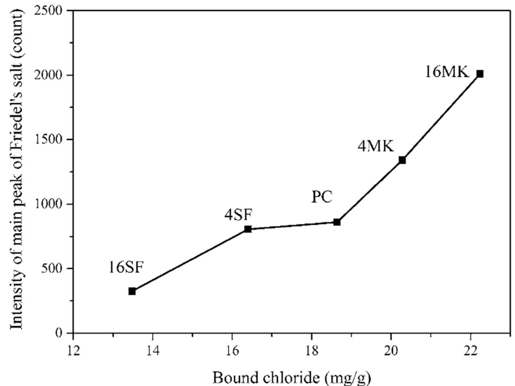 Sustainability 14 15022 g001