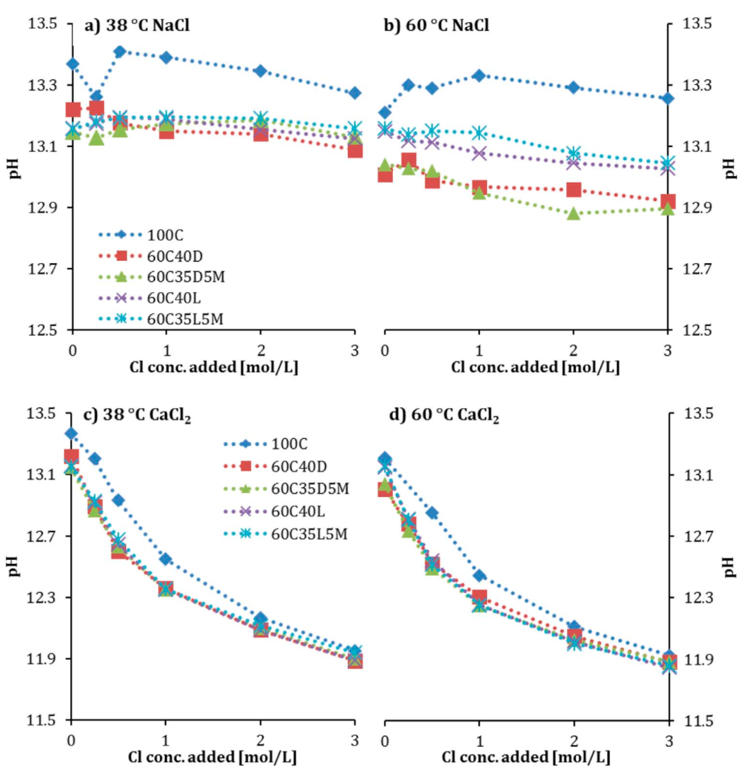 Sustainability 14 15022 g009