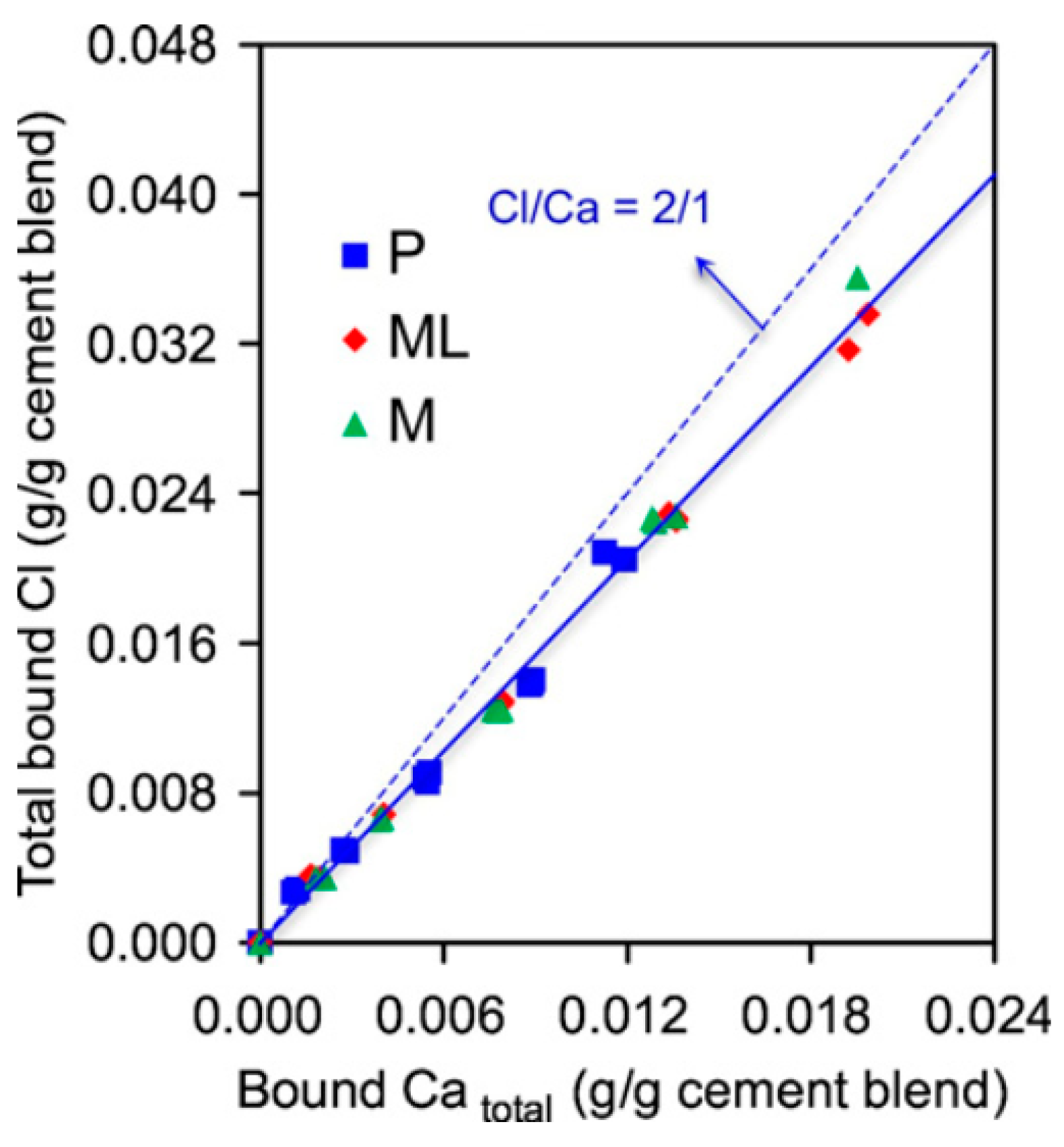 Sustainability 14 15022 g011