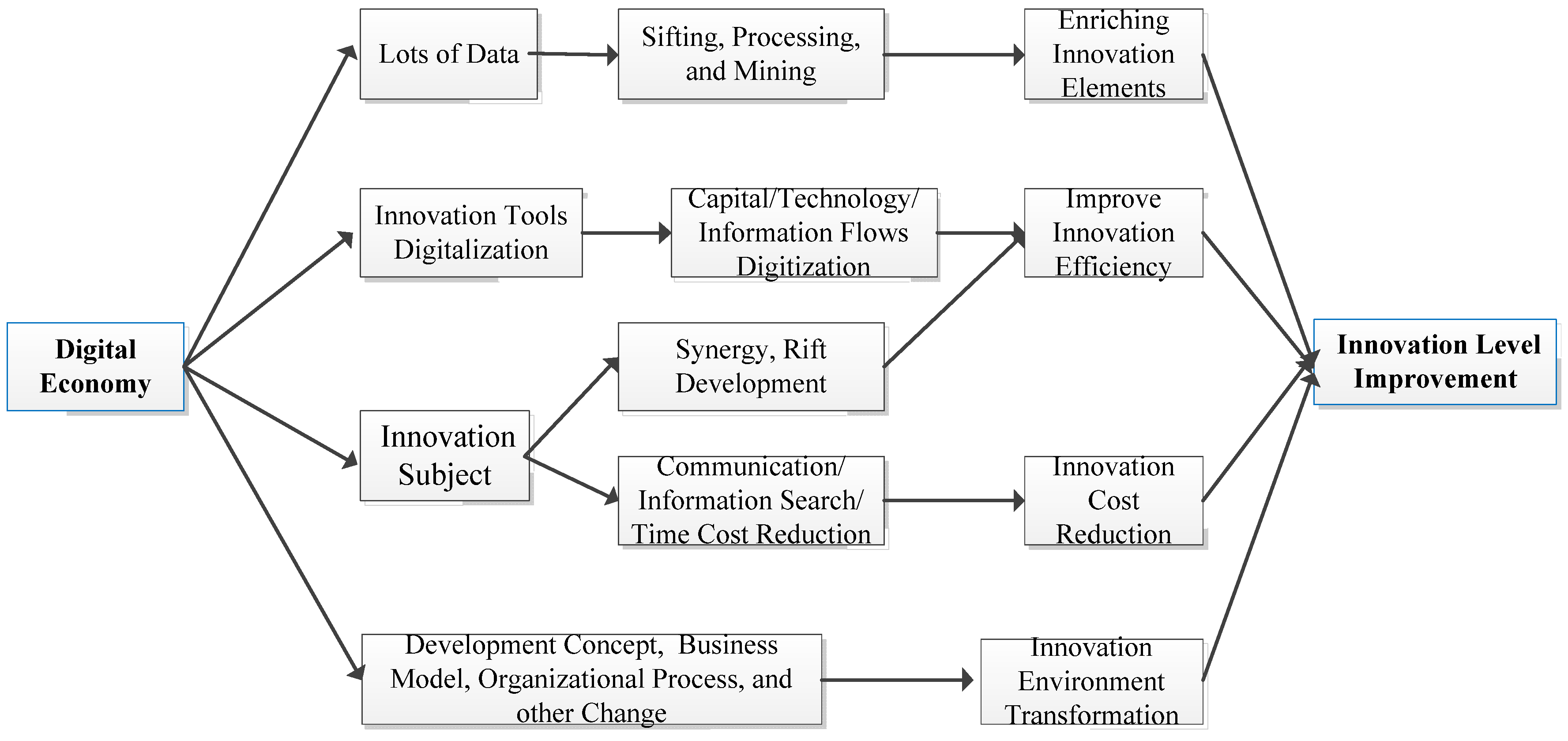 Sustainability 14 15028 g001