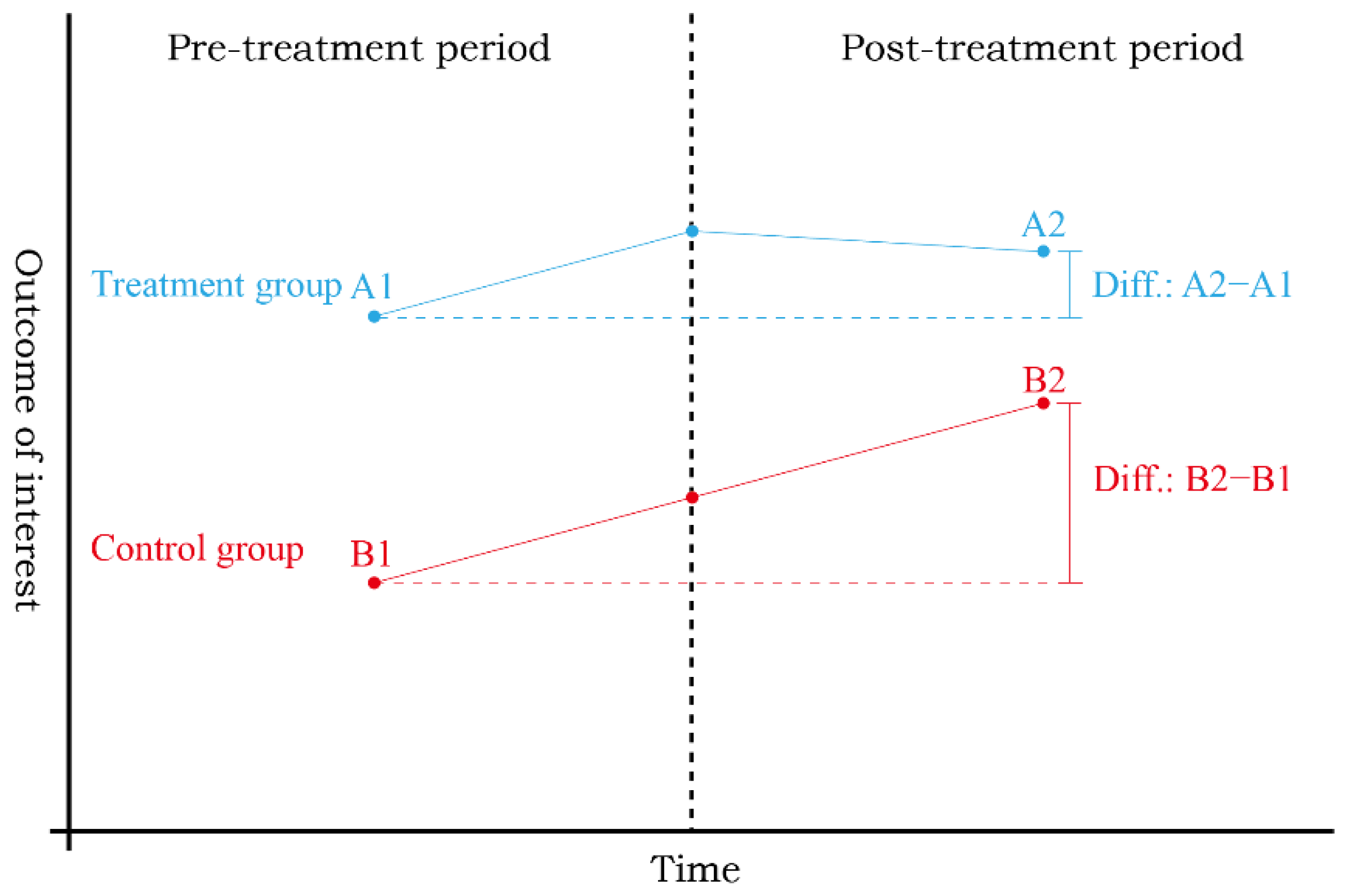 Sustainability 14 15052 g003 Sustainability 14 15052 g003