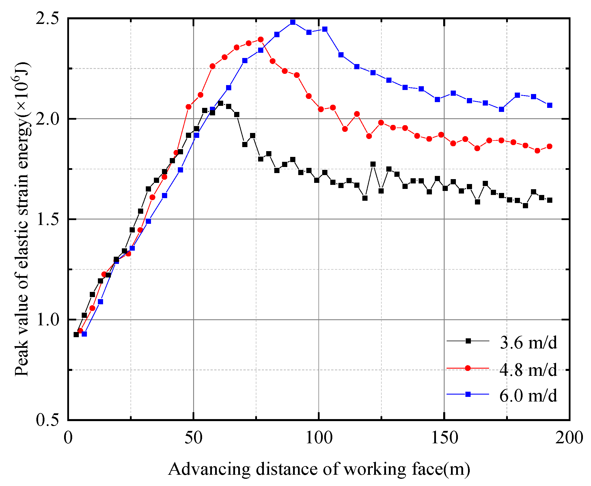 Sustainability 14 15054 g007