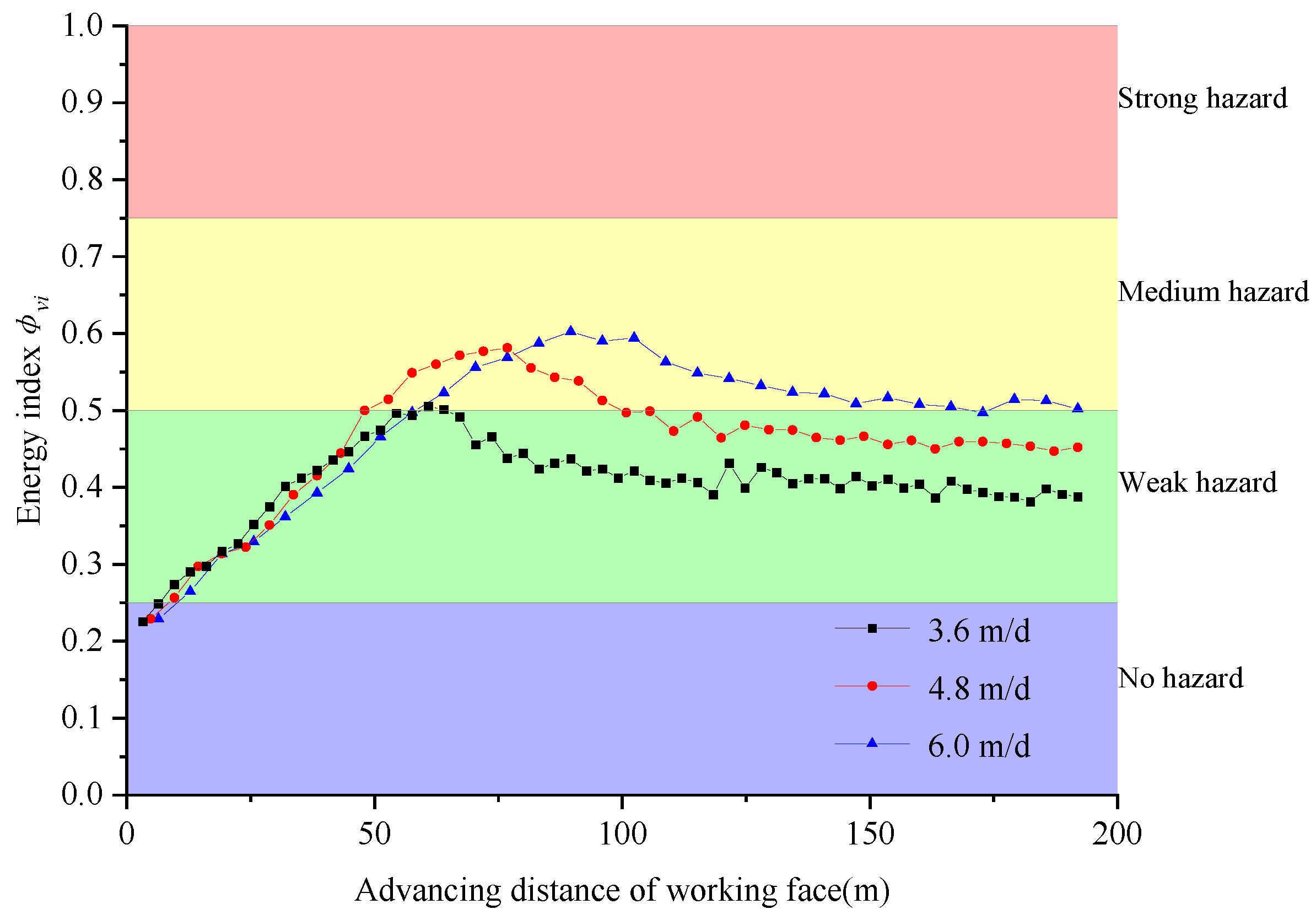 Sustainability 14 15054 g011