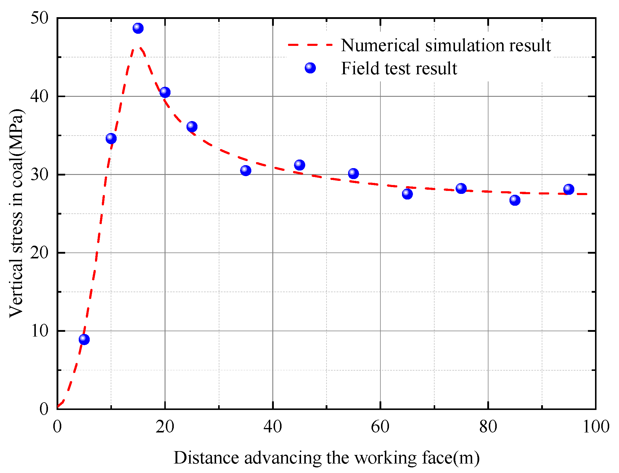 Sustainability 14 15054 g013