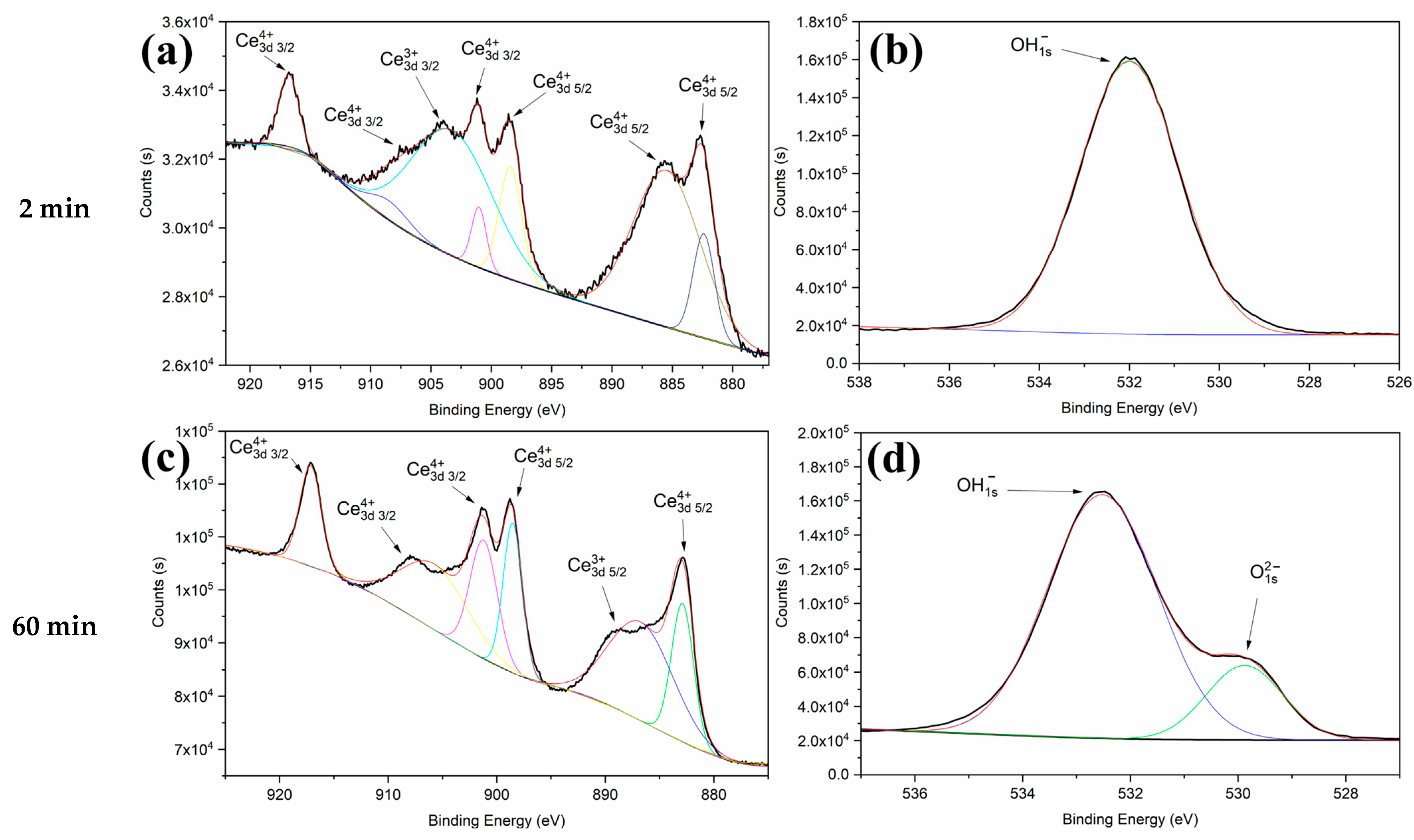 Sustainability 14 15056 g003