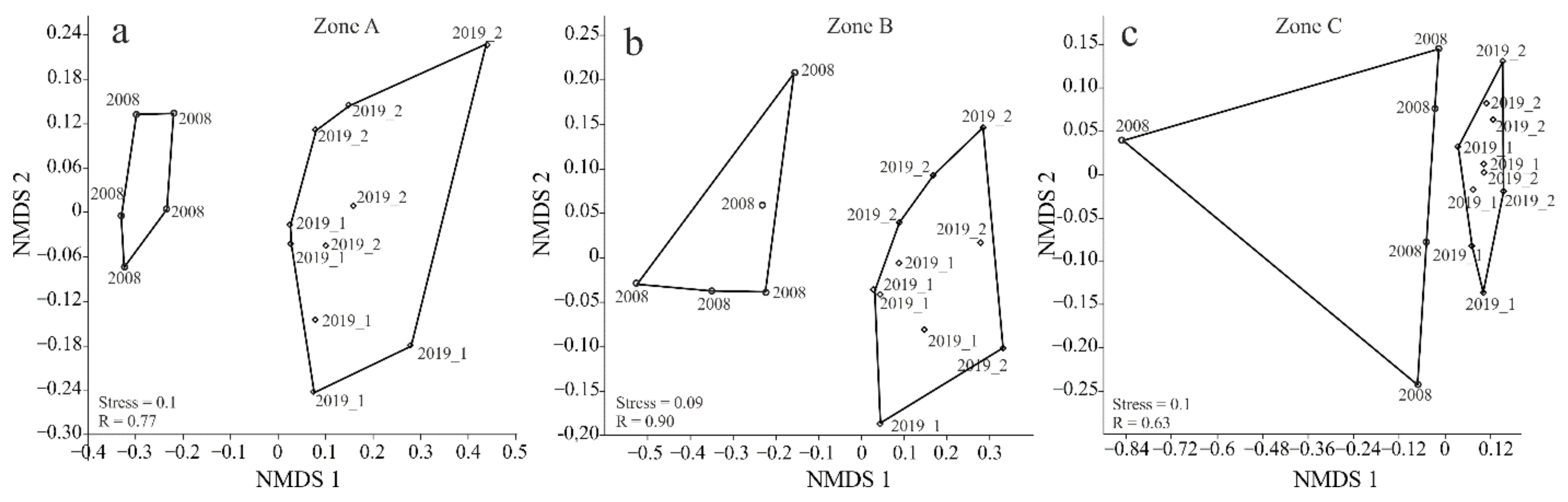 Sustainability 14 15068 g004 Sustainability 14 15068 g004