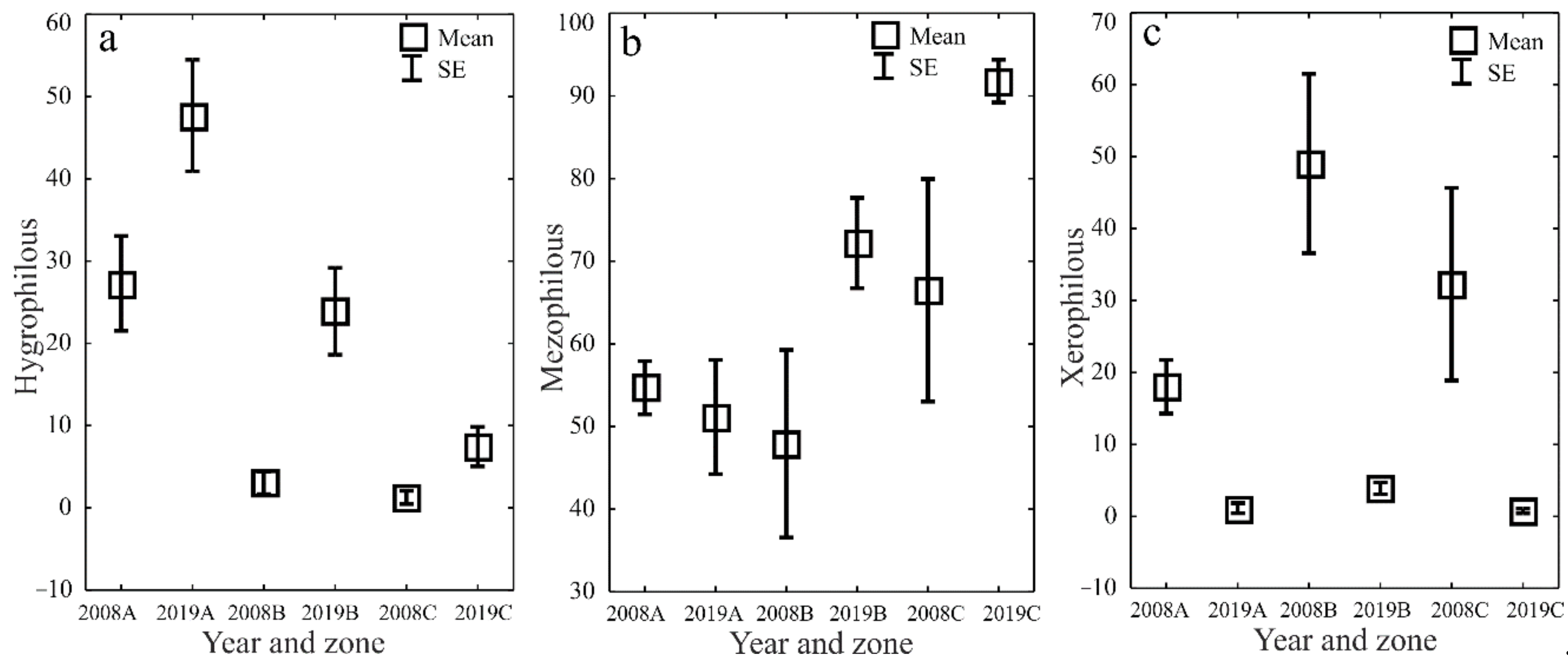 Sustainability 14 15068 g006 Sustainability 14 15068 g006