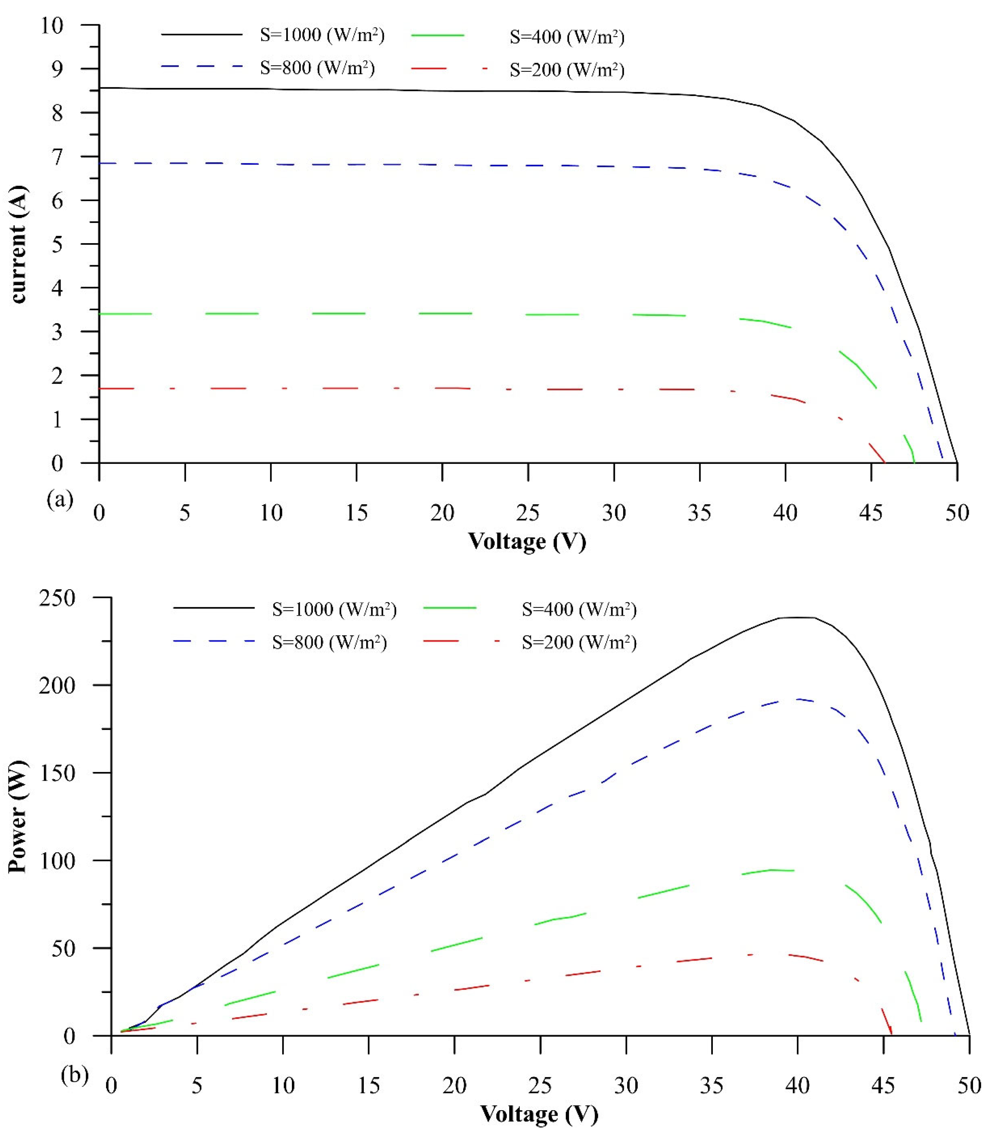 Sustainability 14 15074 g003 Sustainability 14 15074 g003