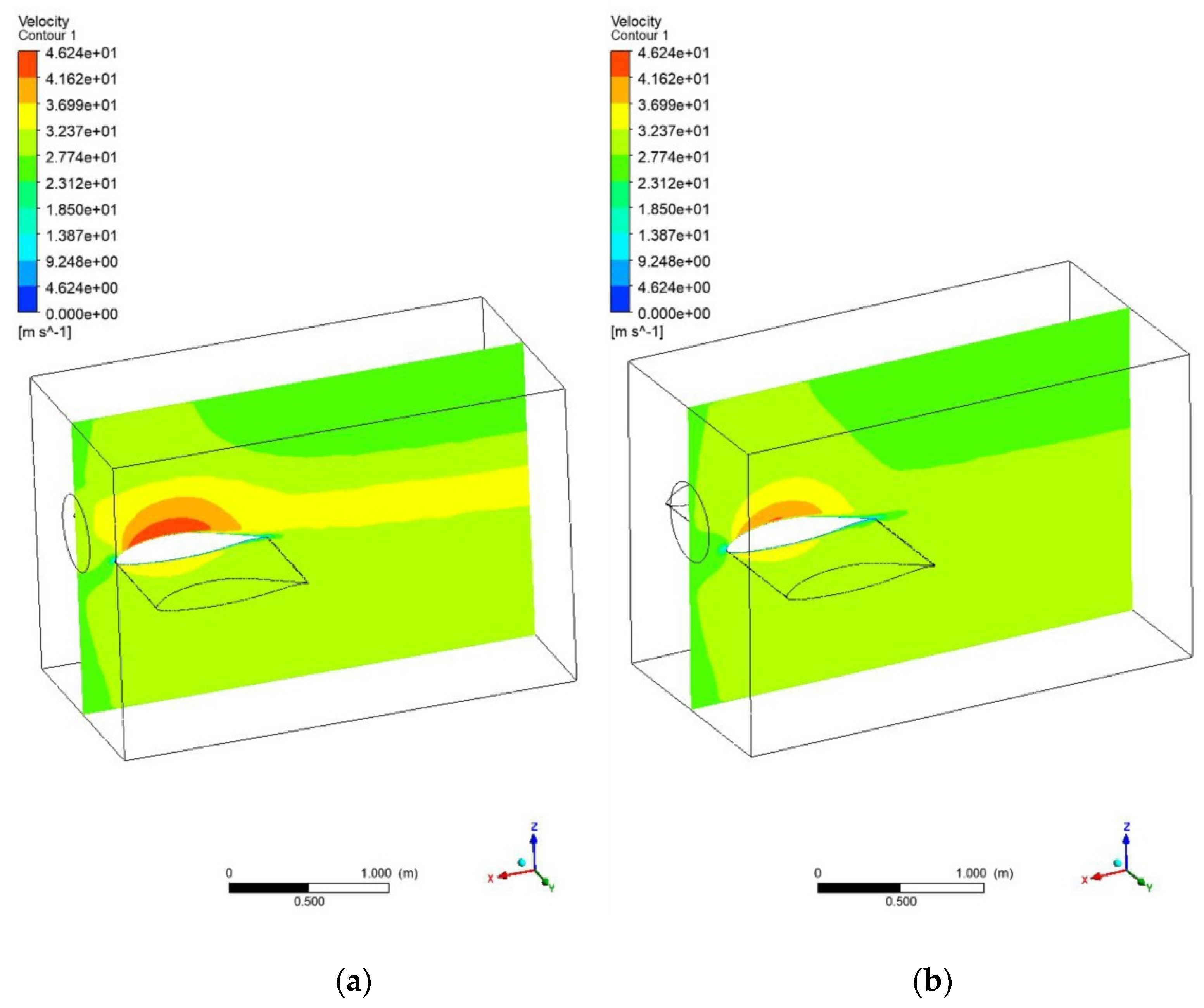 Sustainability | Free Full-Text | Comparison of Pollutants Emission for ...