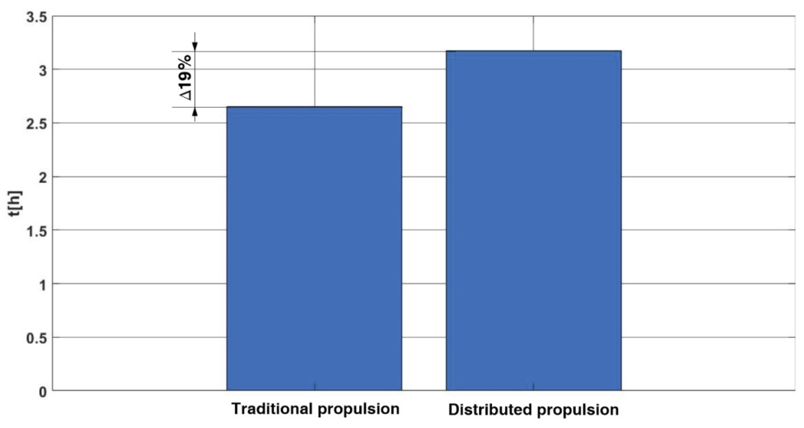 Sustainability 14 15076 g018 Sustainability 14 15076 g018