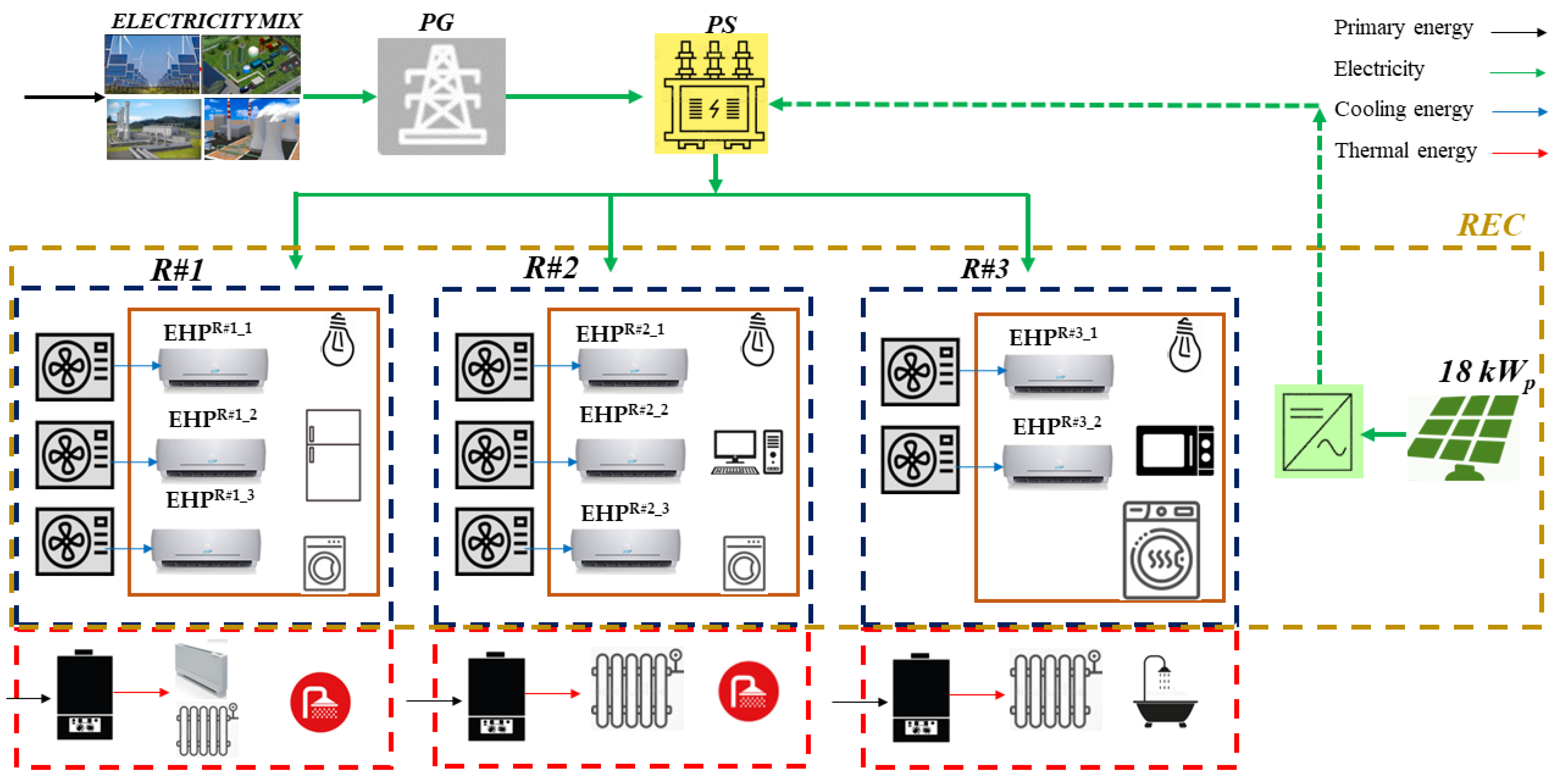 Sustainability 14 15077 g006 Sustainability 14 15077 g006