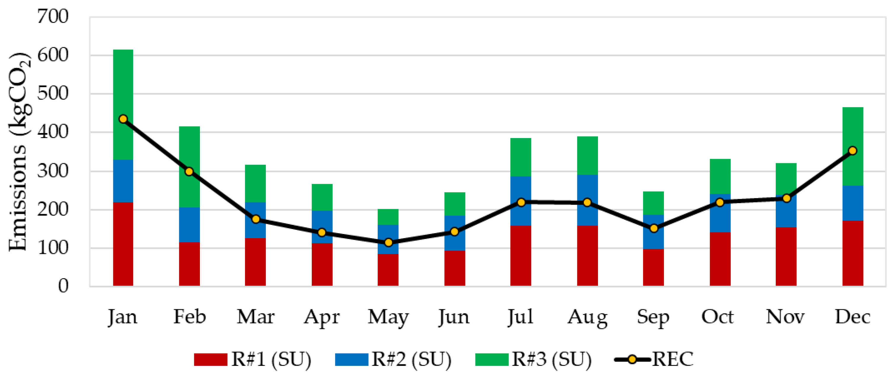 Sustainability 14 15077 g010 Sustainability 14 15077 g010