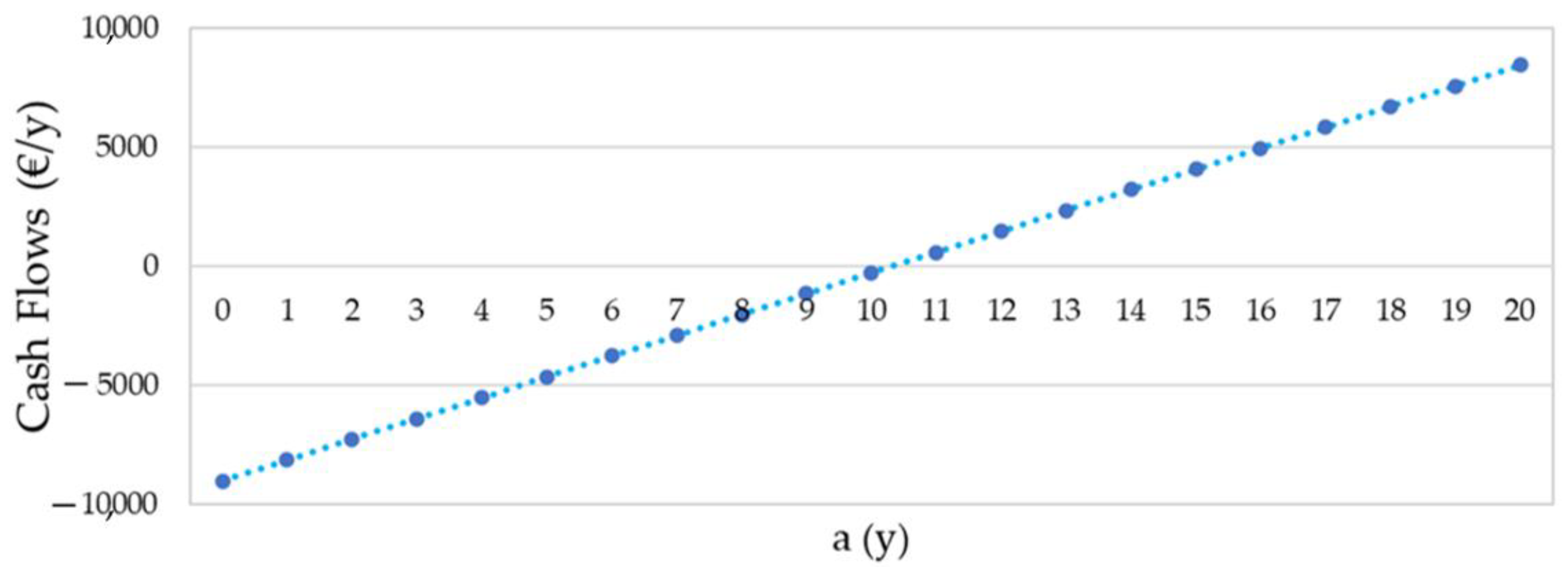 Sustainability 14 15077 g013 Sustainability 14 15077 g013