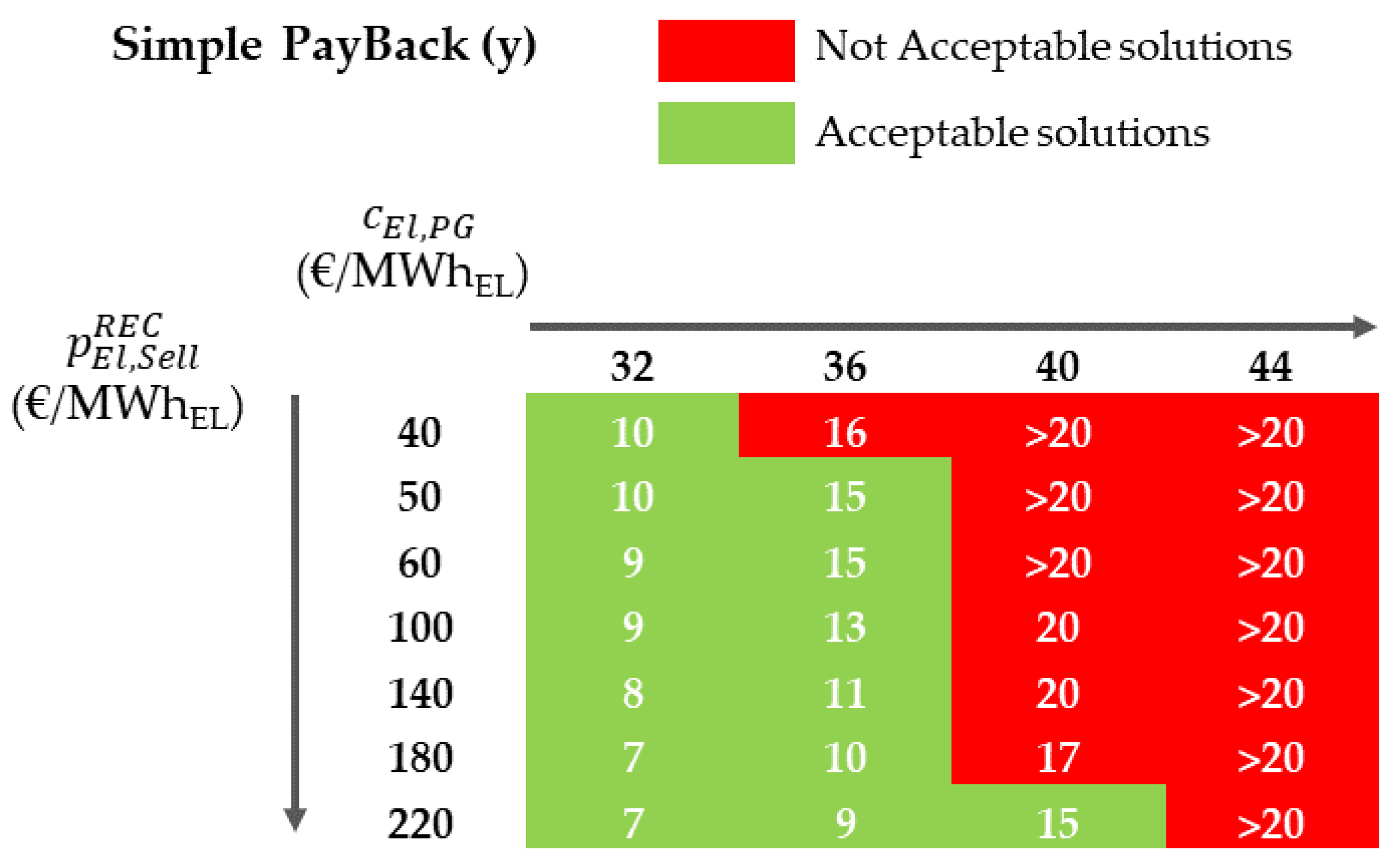 Sustainability 14 15077 g014 Sustainability 14 15077 g014
