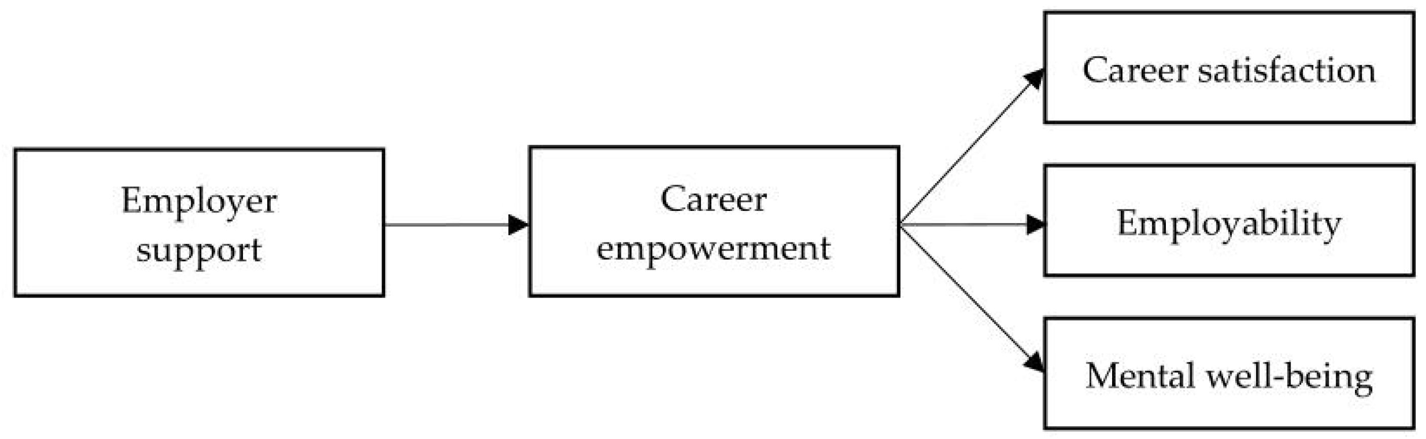 Sustainability 14 15098 g001 Sustainability 14 15098 g001