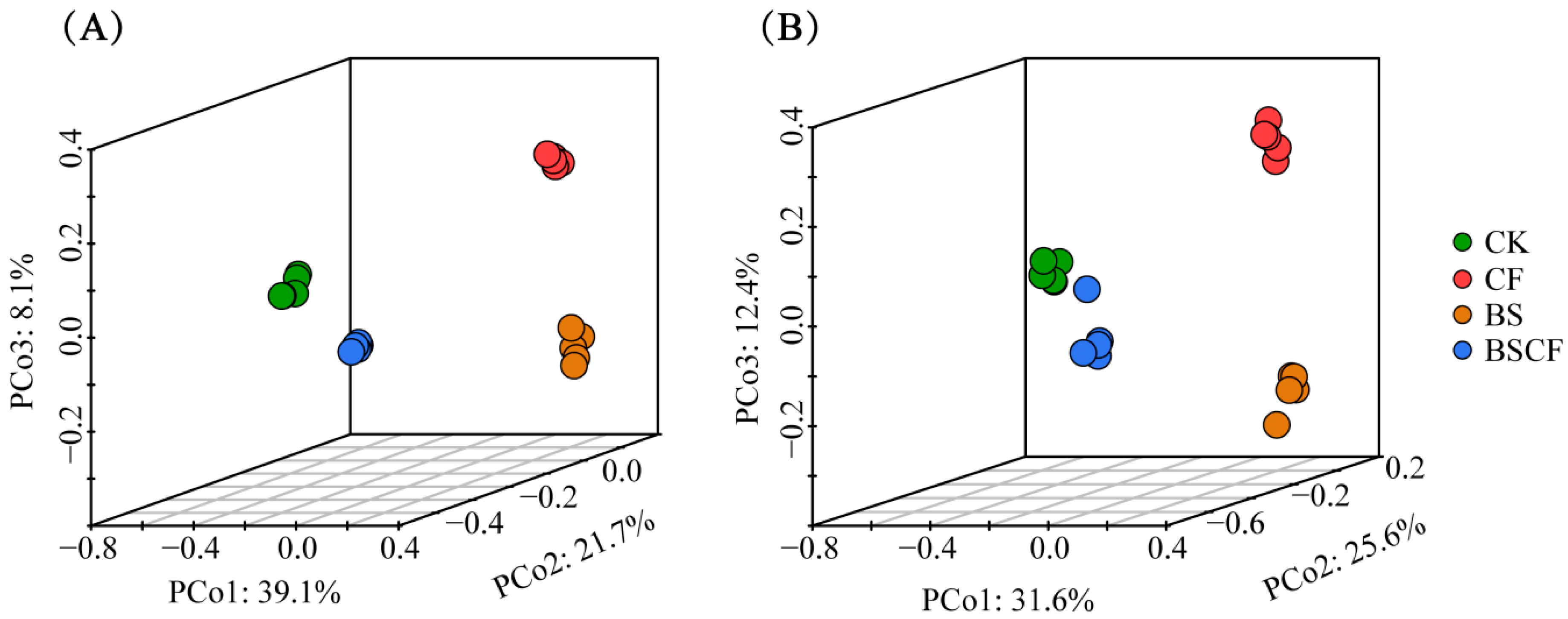 Sustainability 14 15099 g004 Sustainability 14 15099 g004