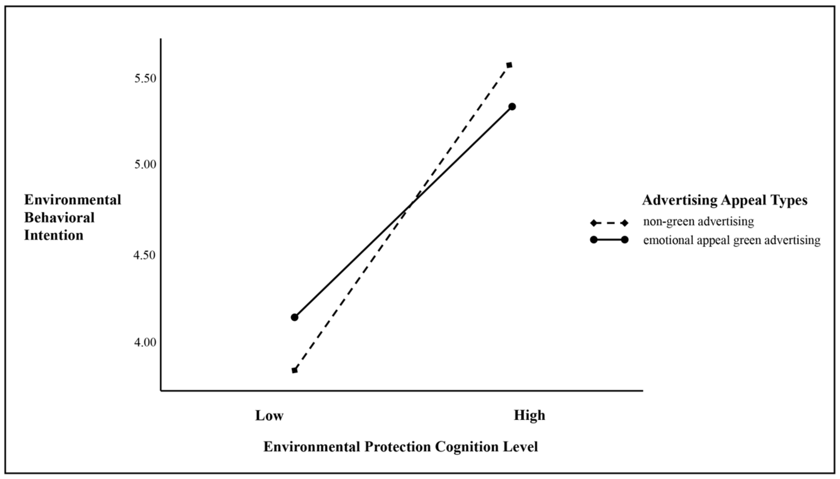 Sustainability 14 15100 g001 Sustainability 14 15100 g001