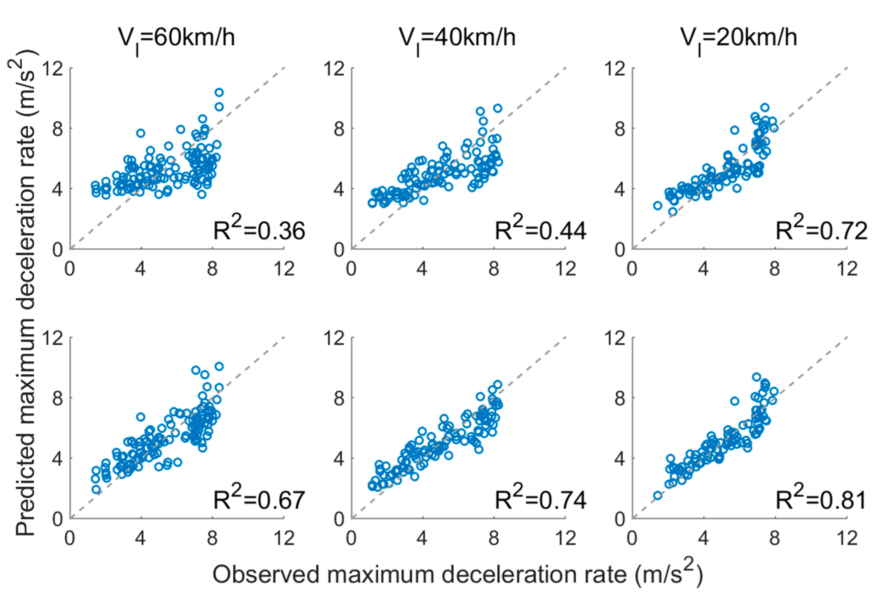 Sustainability 14 15103 g005 Sustainability 14 15103 g005