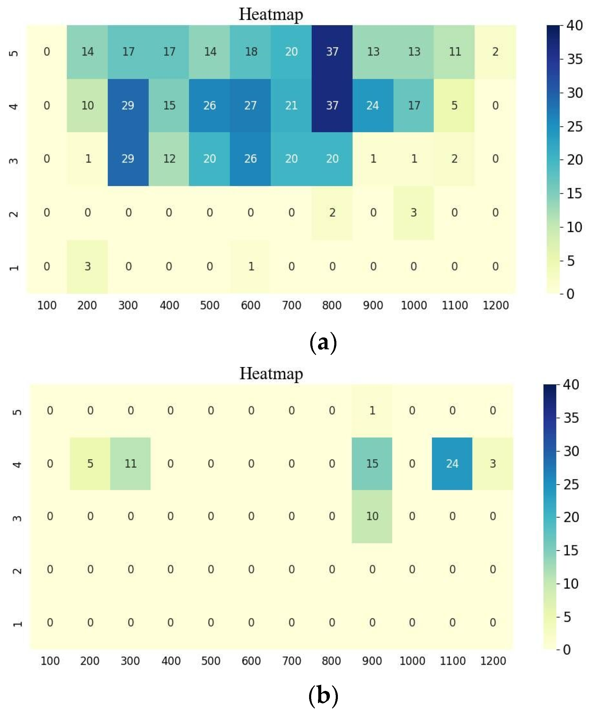 Sustainability 14 15114 g005 Sustainability 14 15114 g005