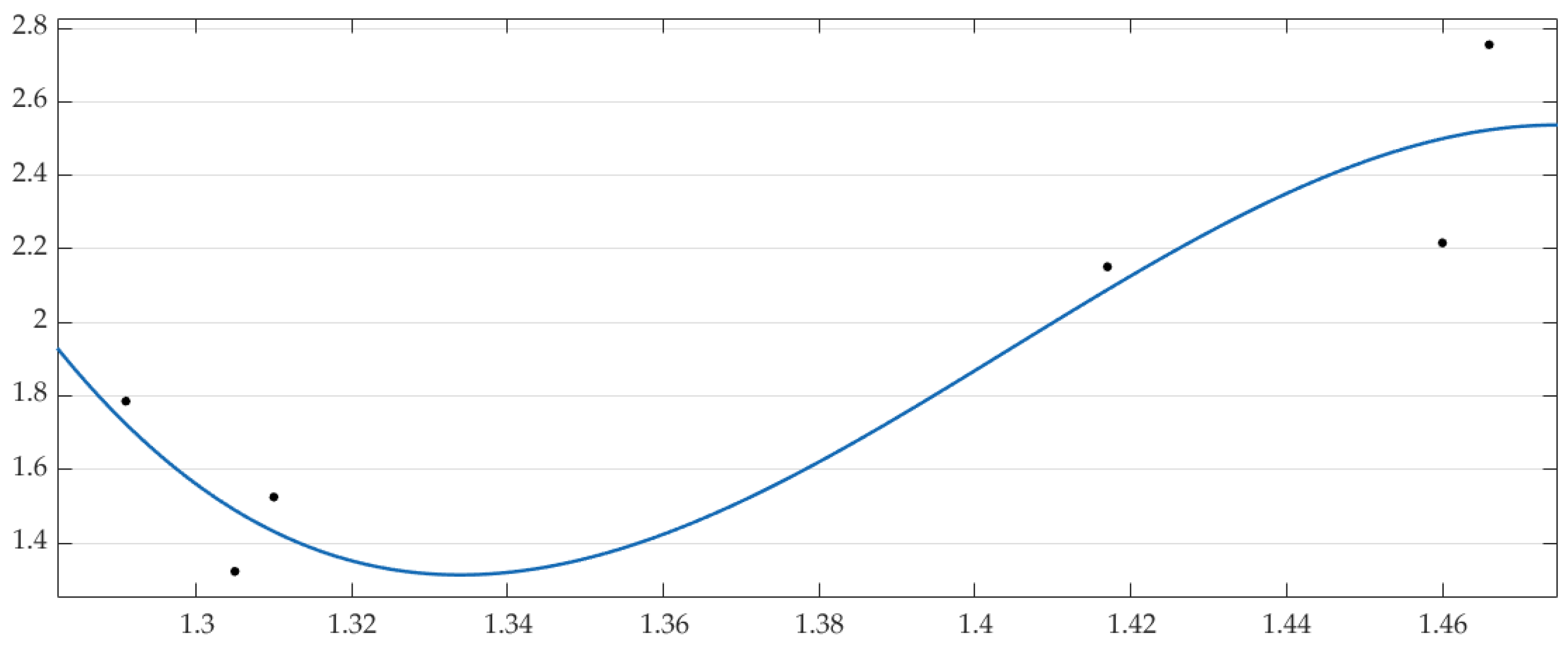 Sustainability 14 15114 g006 Sustainability 14 15114 g006
