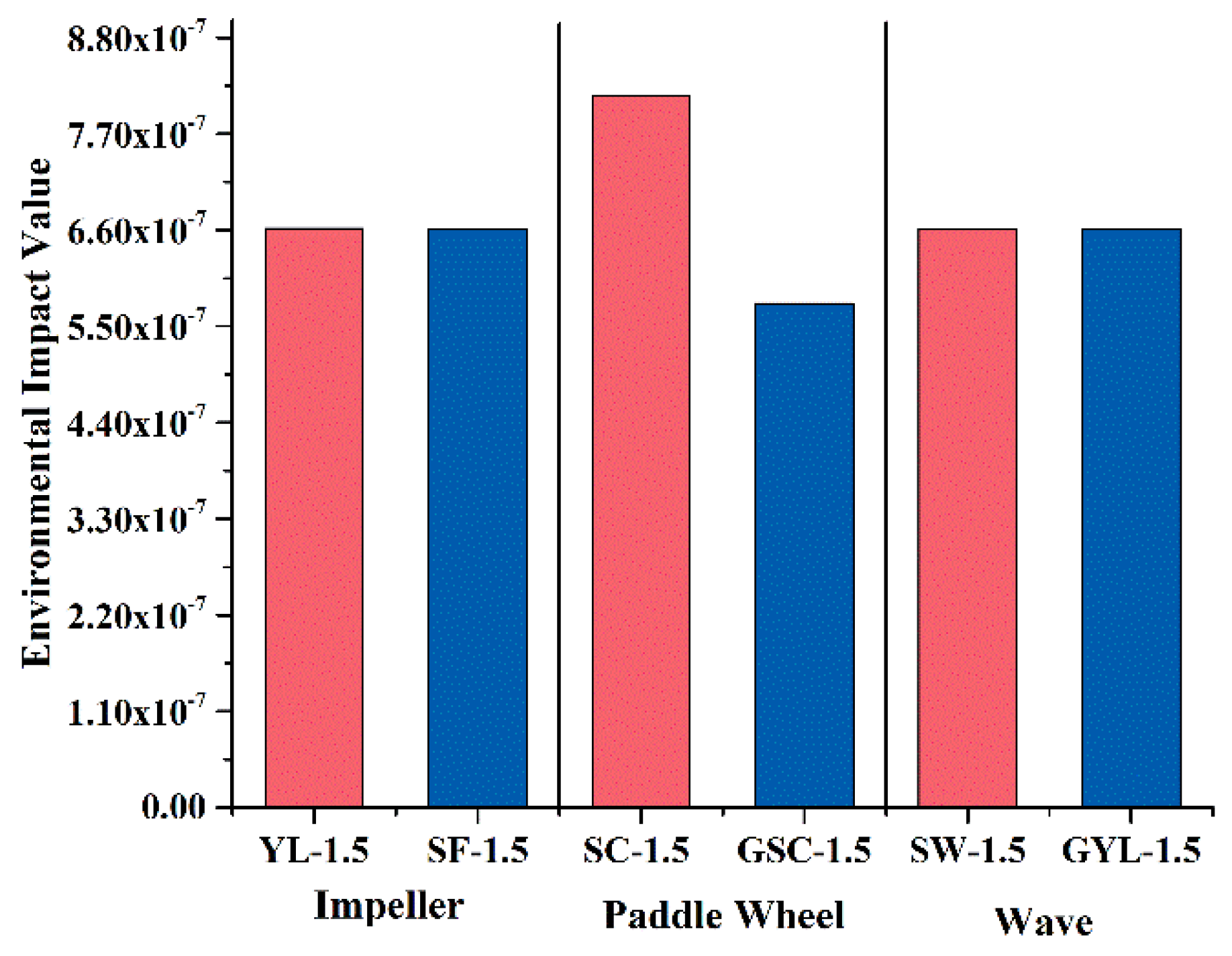 Sustainability 14 15115 g002