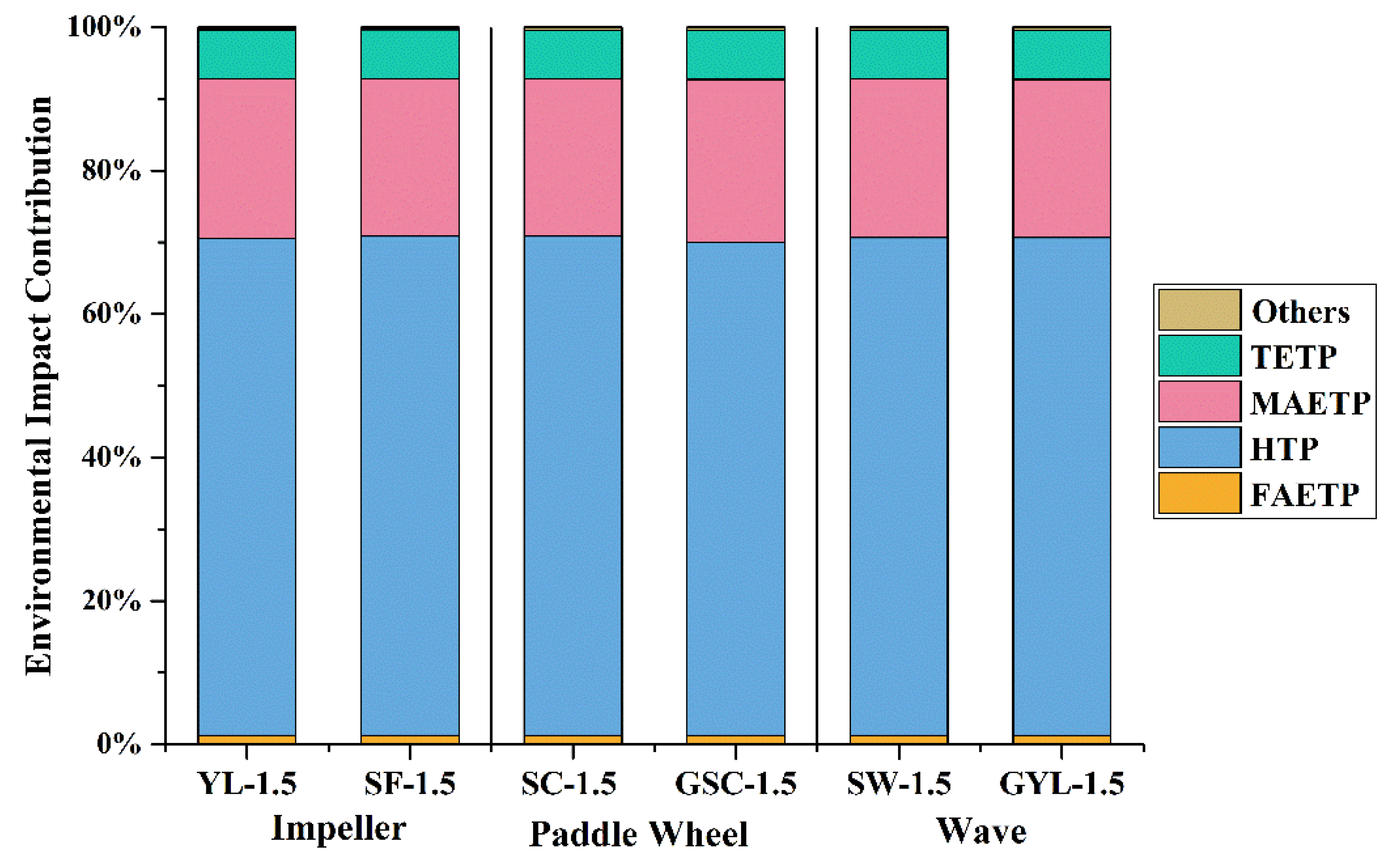 Sustainability 14 15115 g003