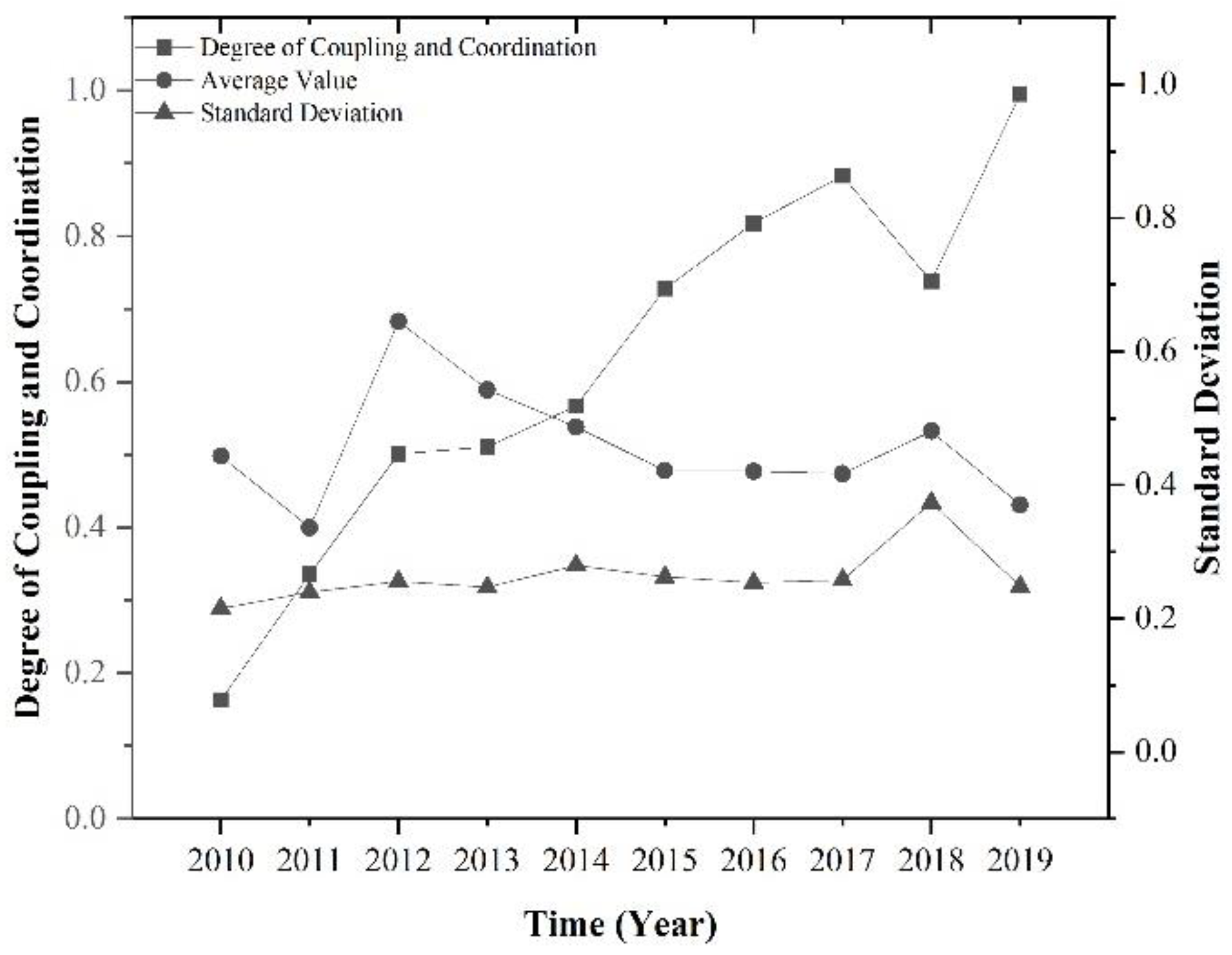 Sustainability 14 15119 g001