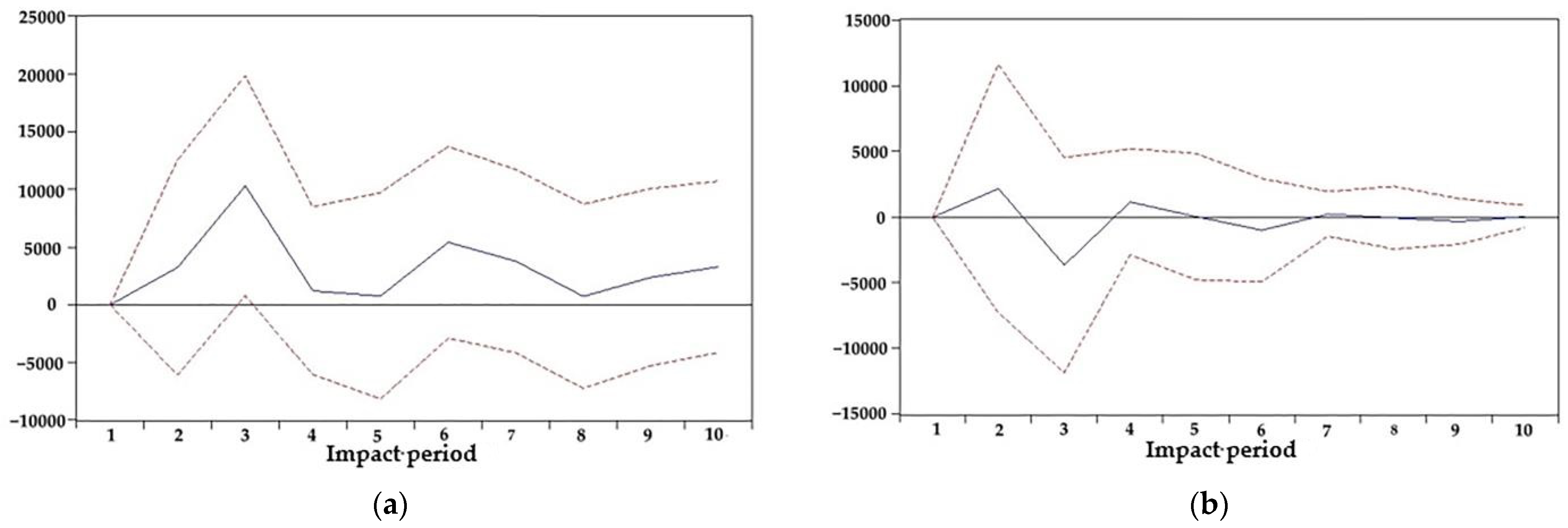Sustainability 14 15119 g004a