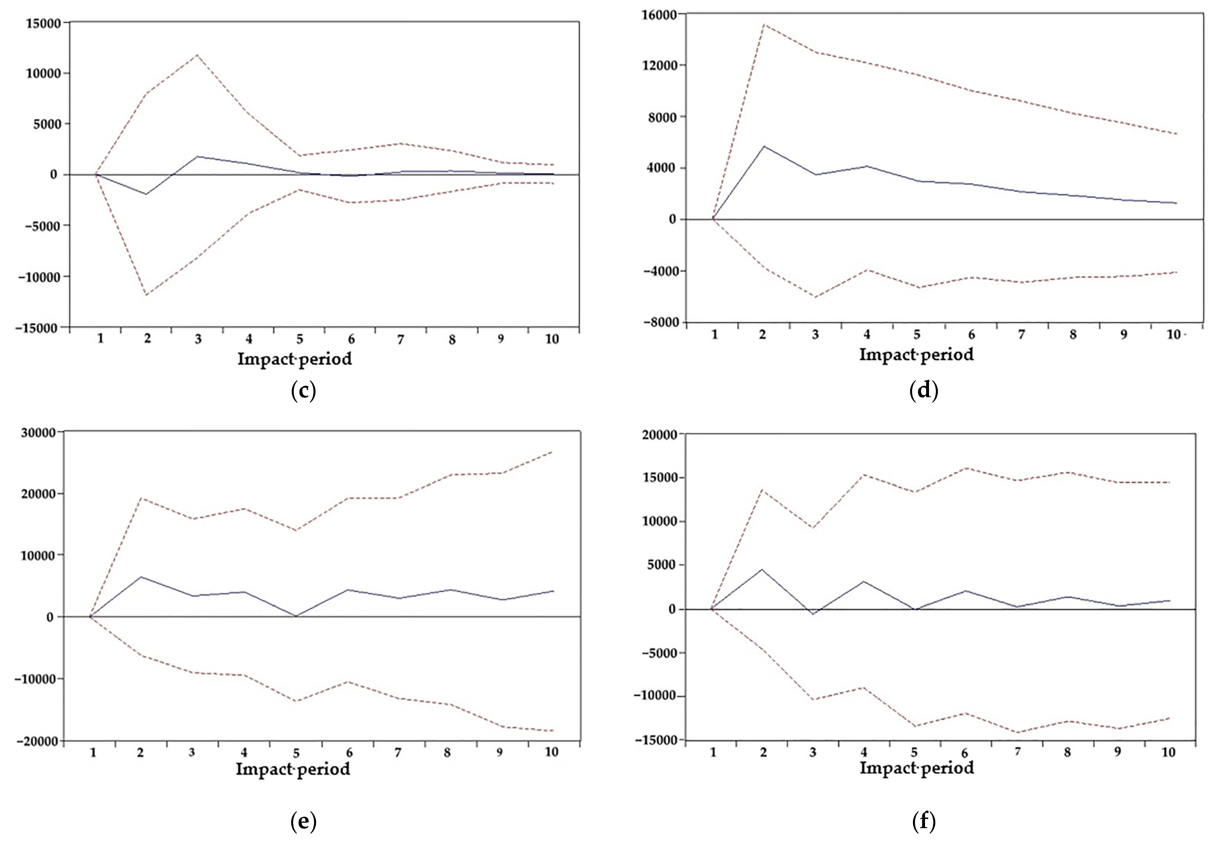Sustainability 14 15119 g004b