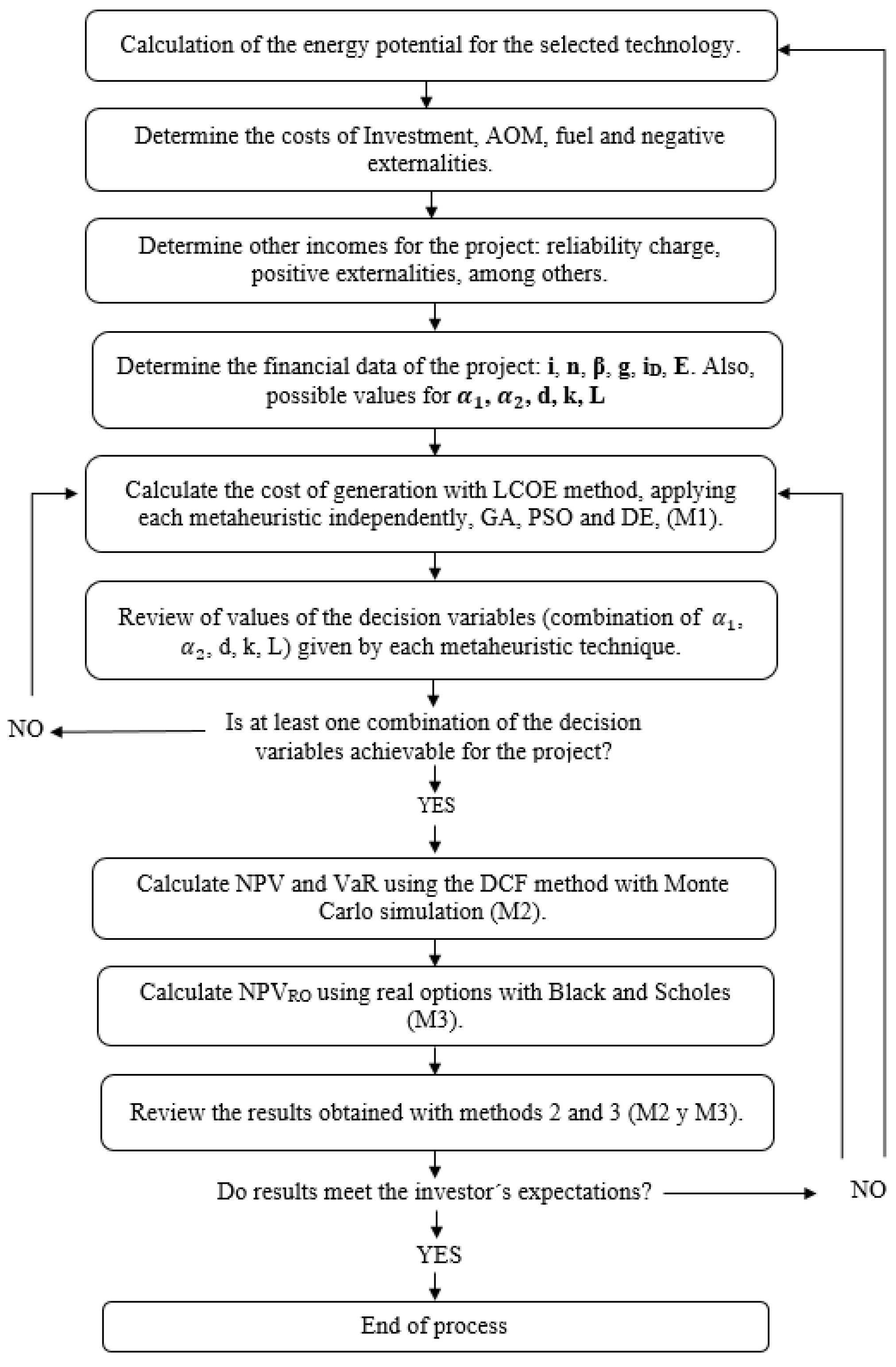 Sustainability 14 15123 g001