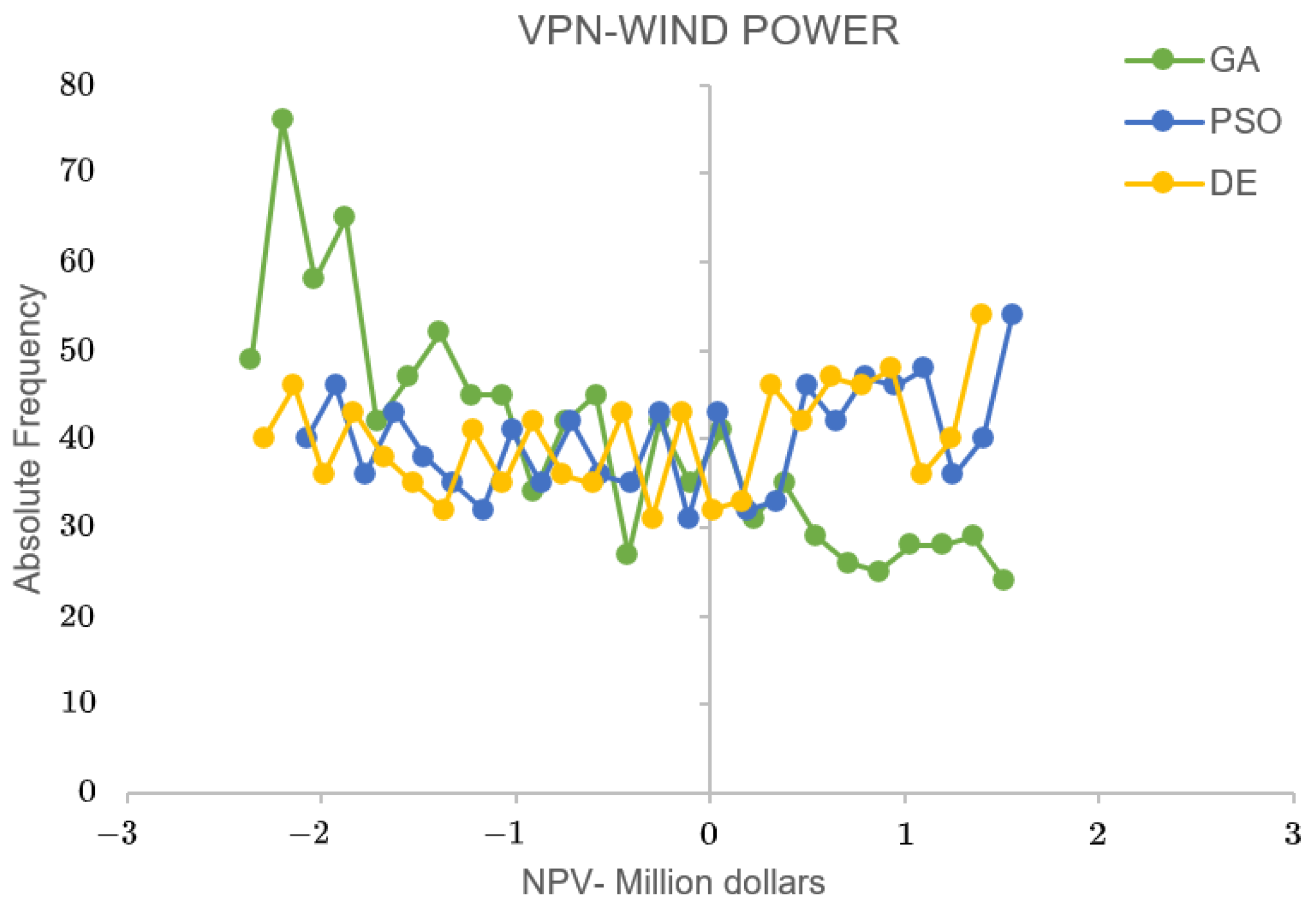Sustainability 14 15123 g005