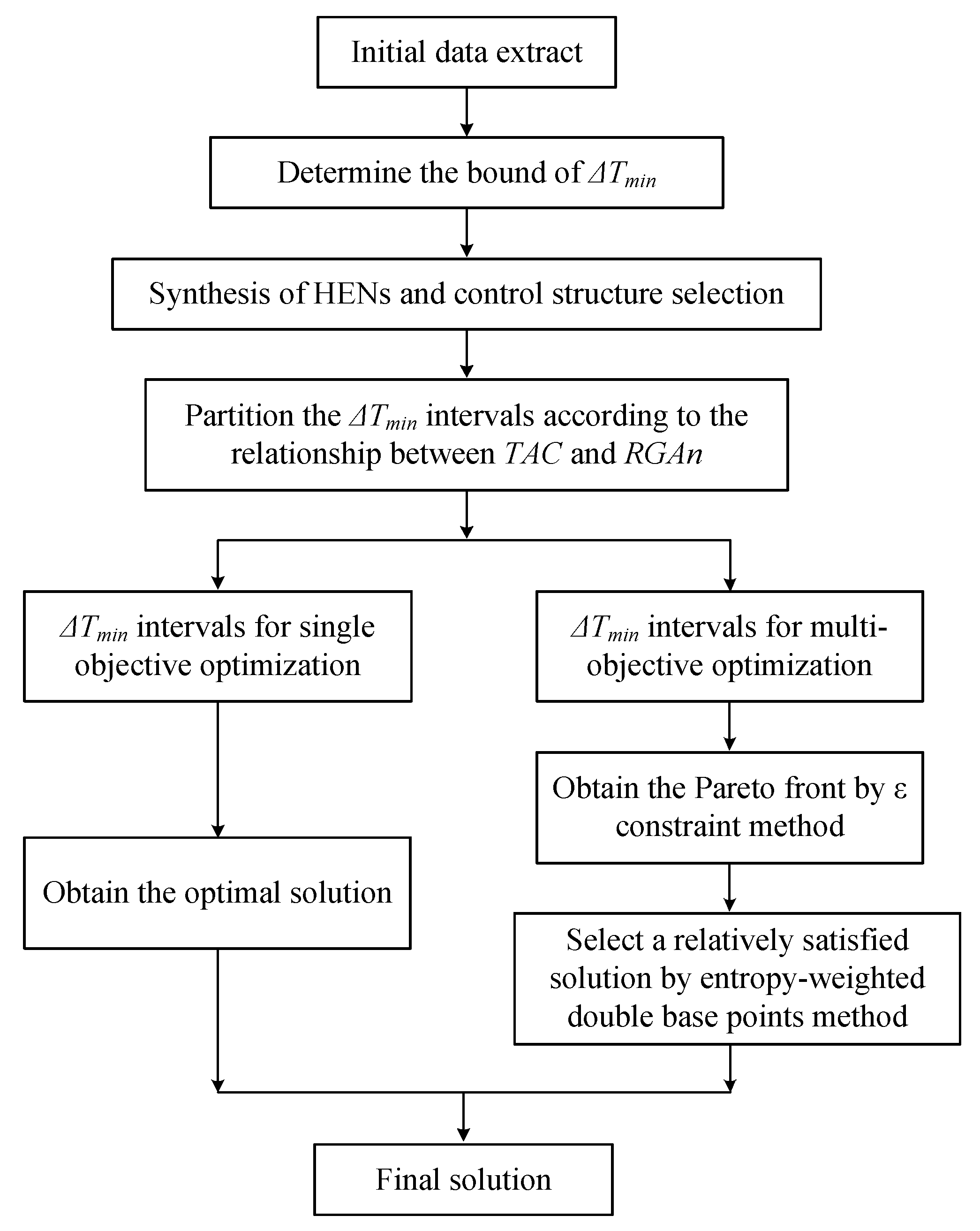 Sustainability 14 15128 g001 Sustainability 14 15128 g001