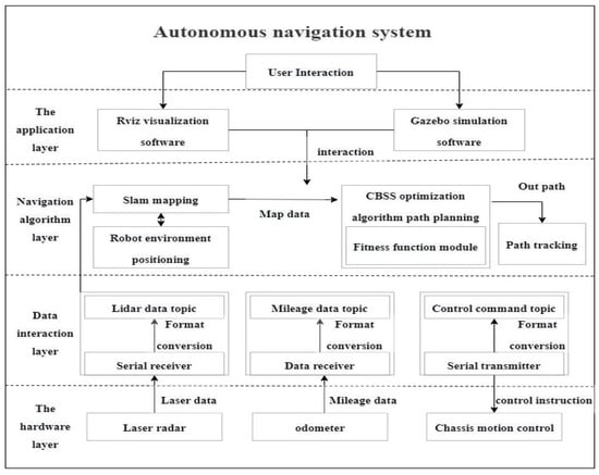 Sustainability | Free Full-Text | Path Planning And Energy Efficiency ...