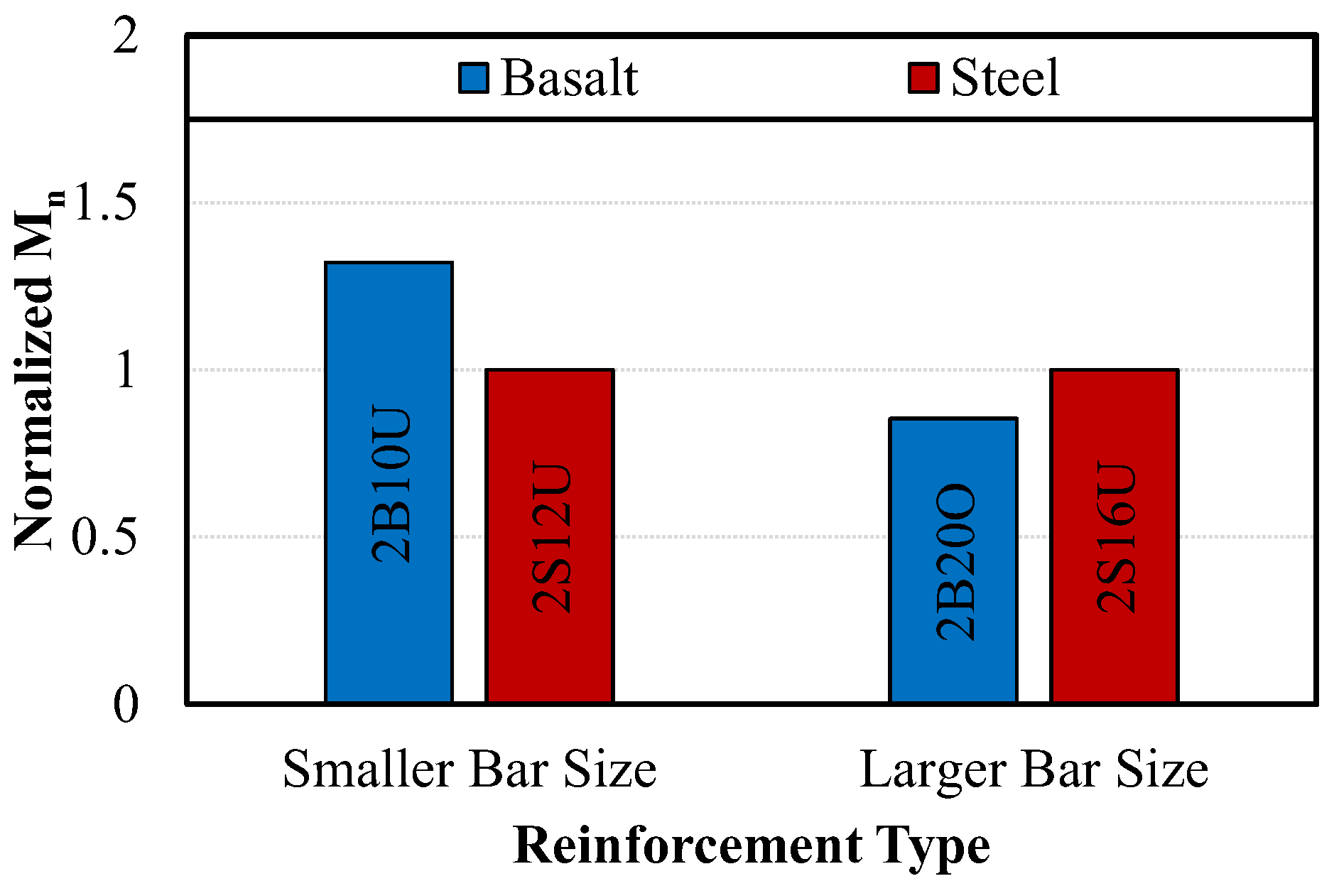 Sustainability 14 15139 g003 Sustainability 14 15139 g003