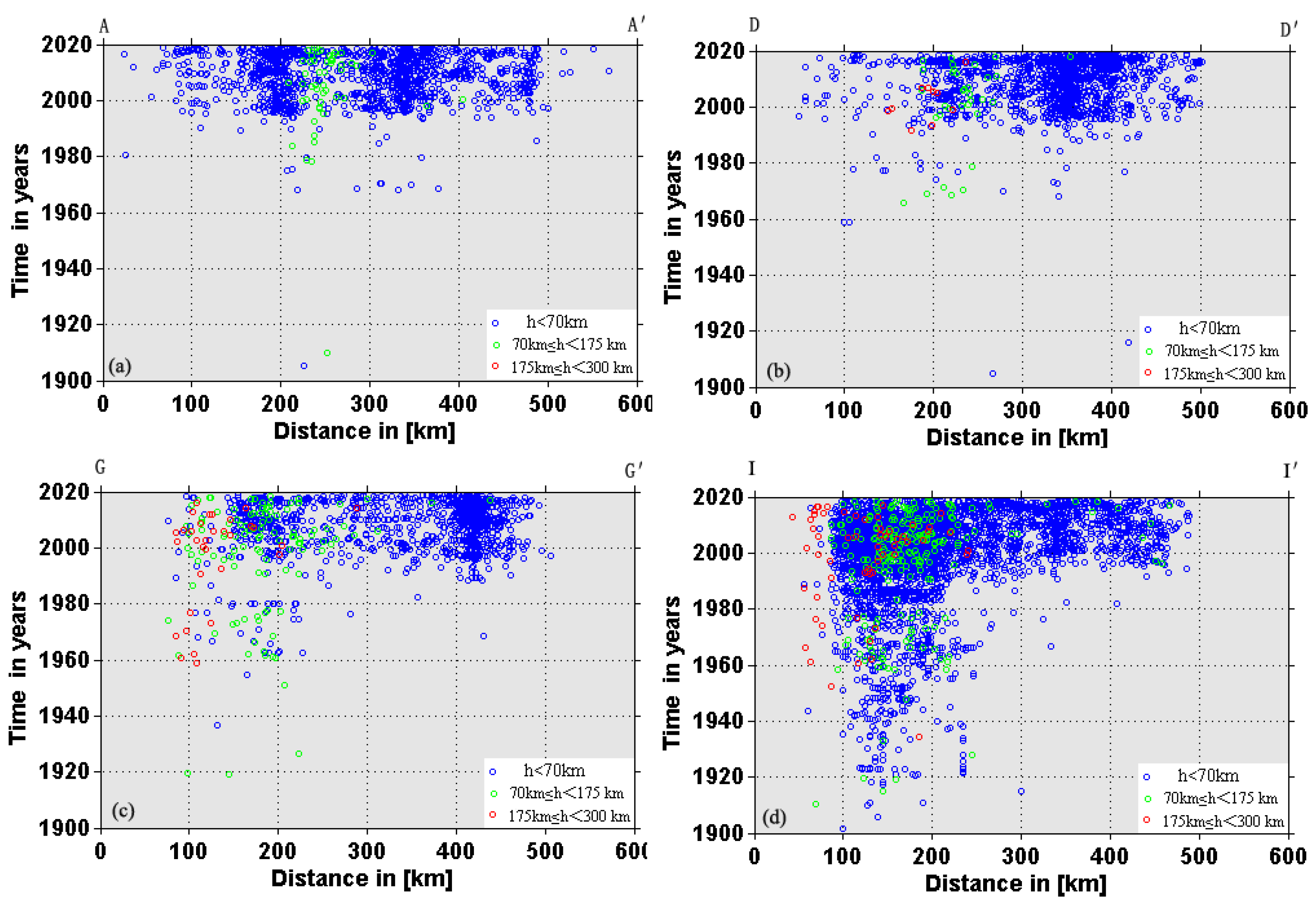Sustainability 14 15146 g005