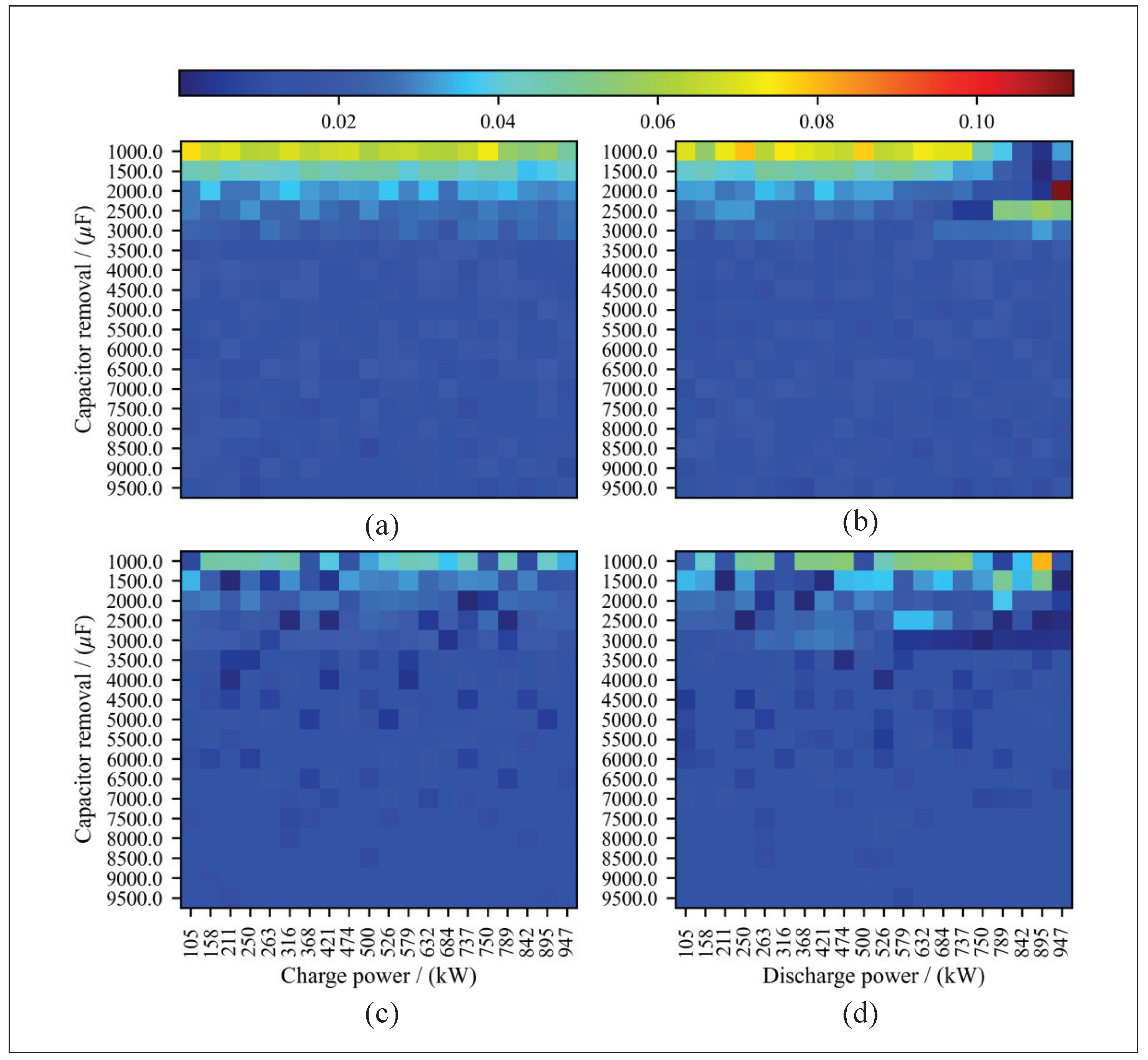 Sustainability 14 15153 g008