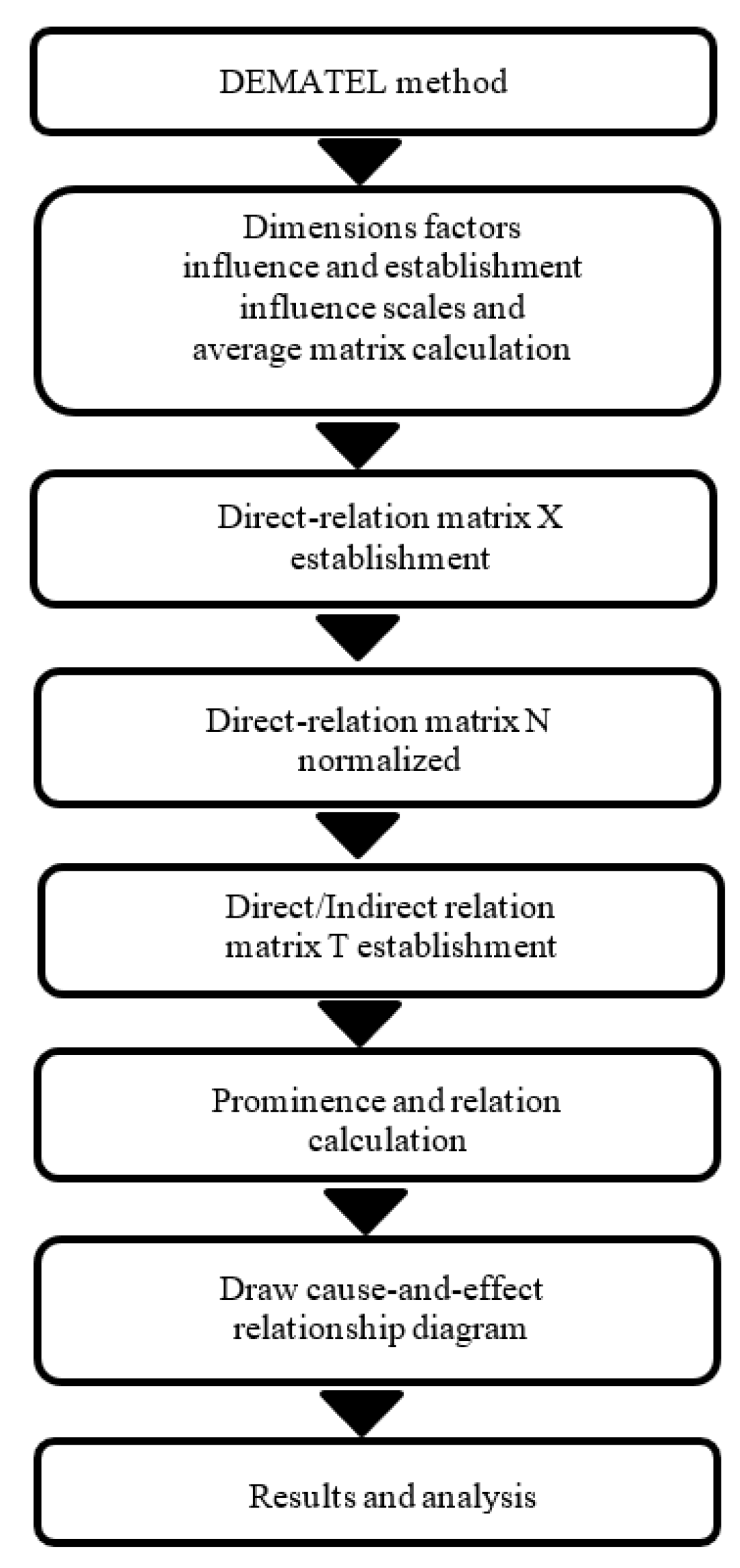 Sustainability 14 15164 g001 Sustainability 14 15164 g001