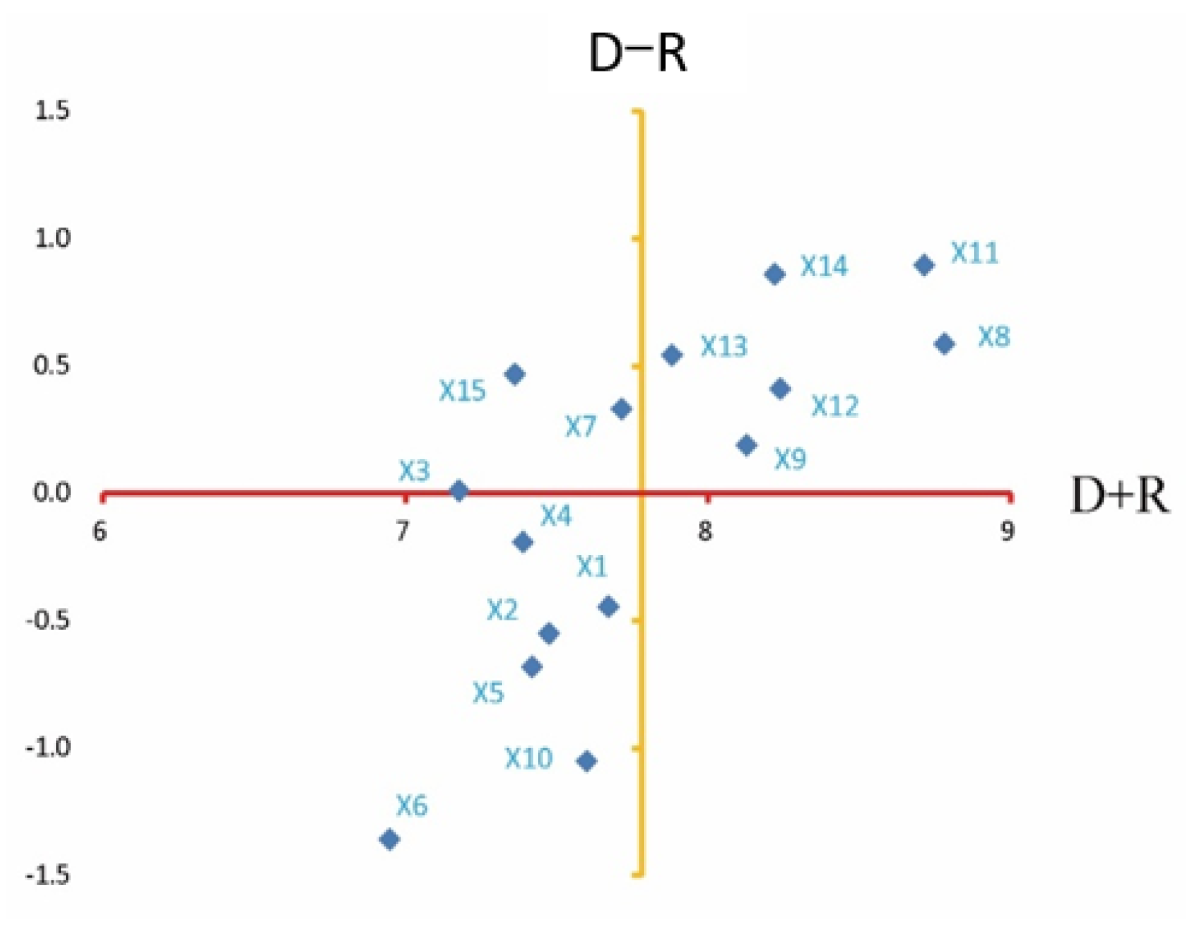 Sustainability 14 15164 g002 Sustainability 14 15164 g002