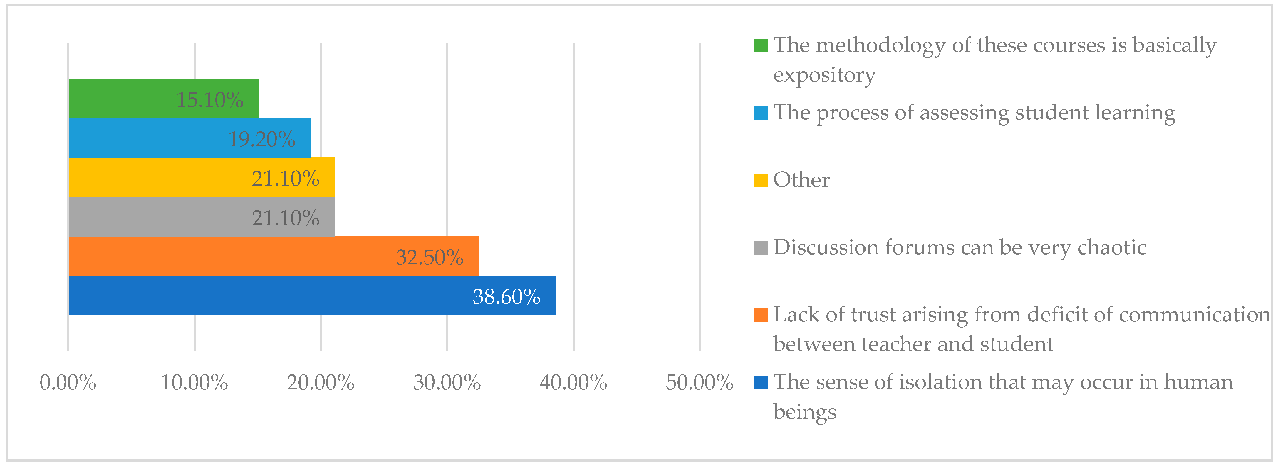 Sustainability 14 15189 g001 Sustainability 14 15189 g001