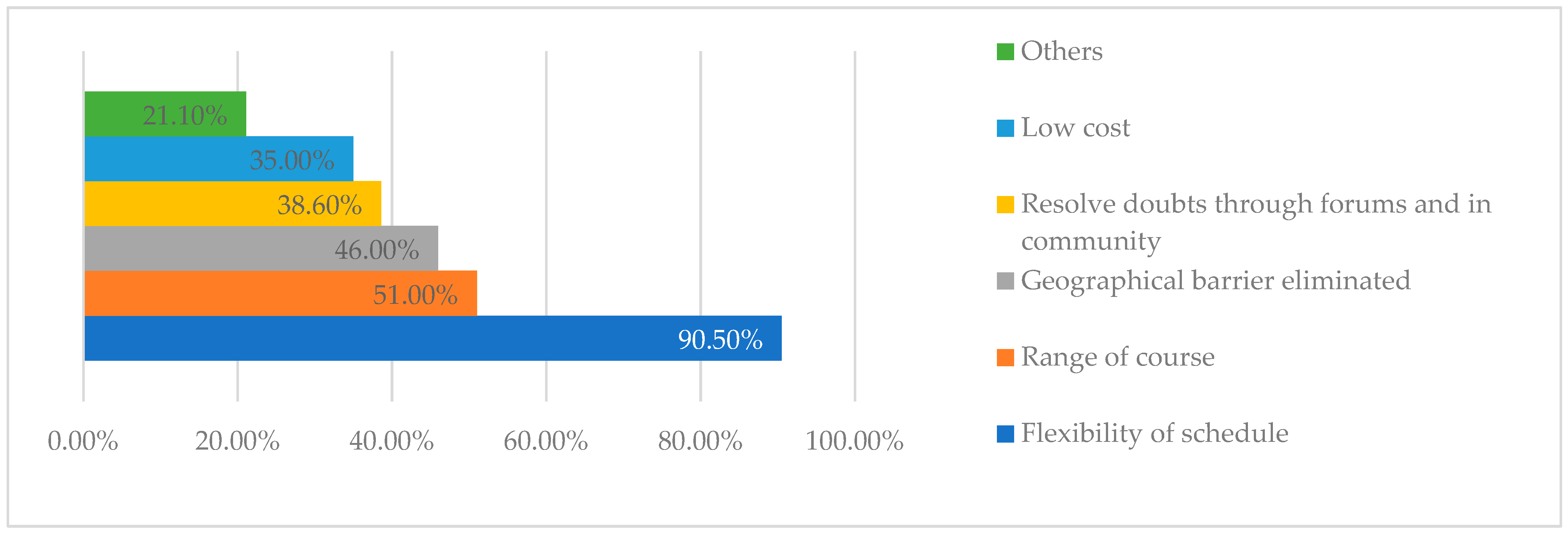 Sustainability 14 15189 g002 Sustainability 14 15189 g002