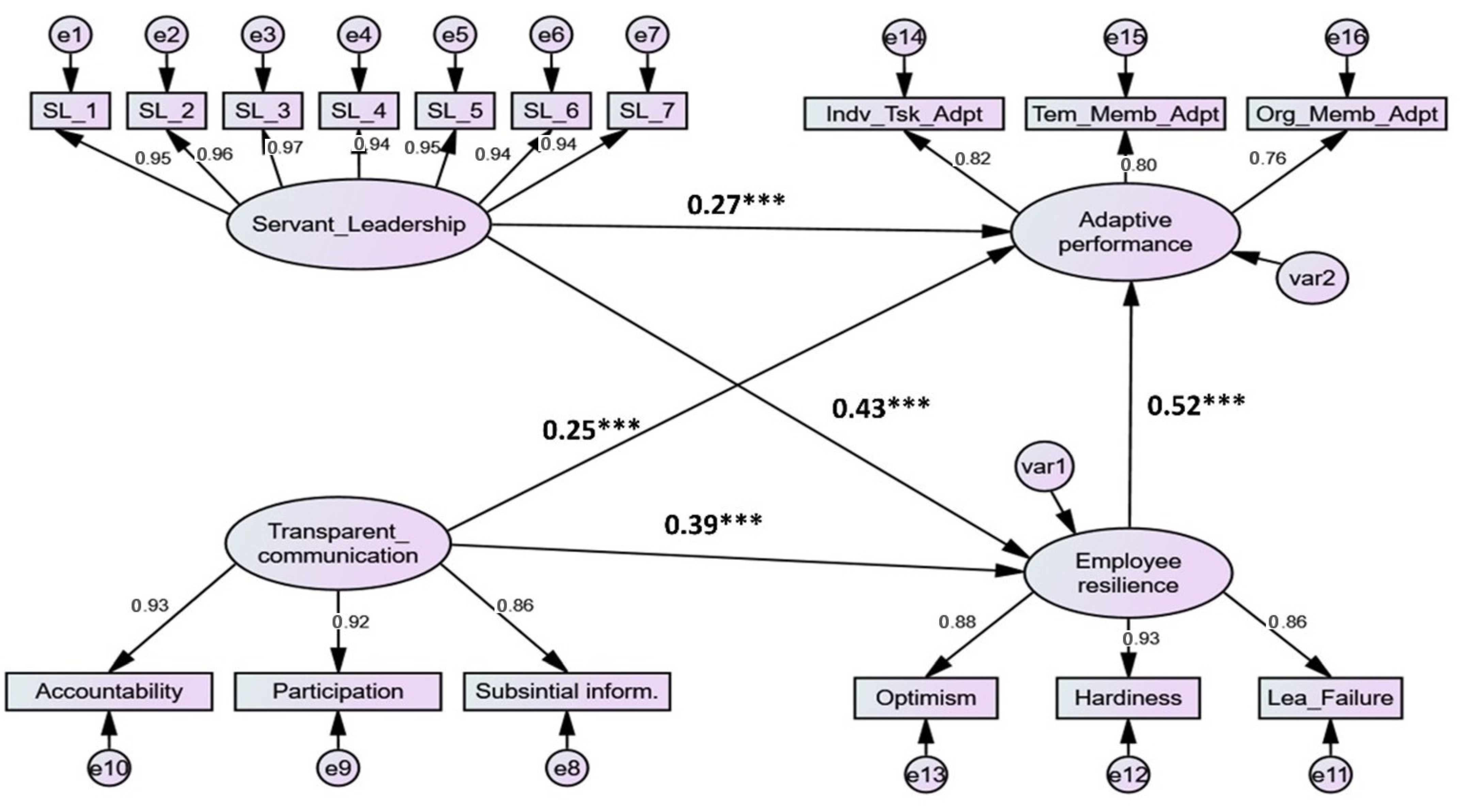 Sustainability 14 15199 g002 Sustainability 14 15199 g002