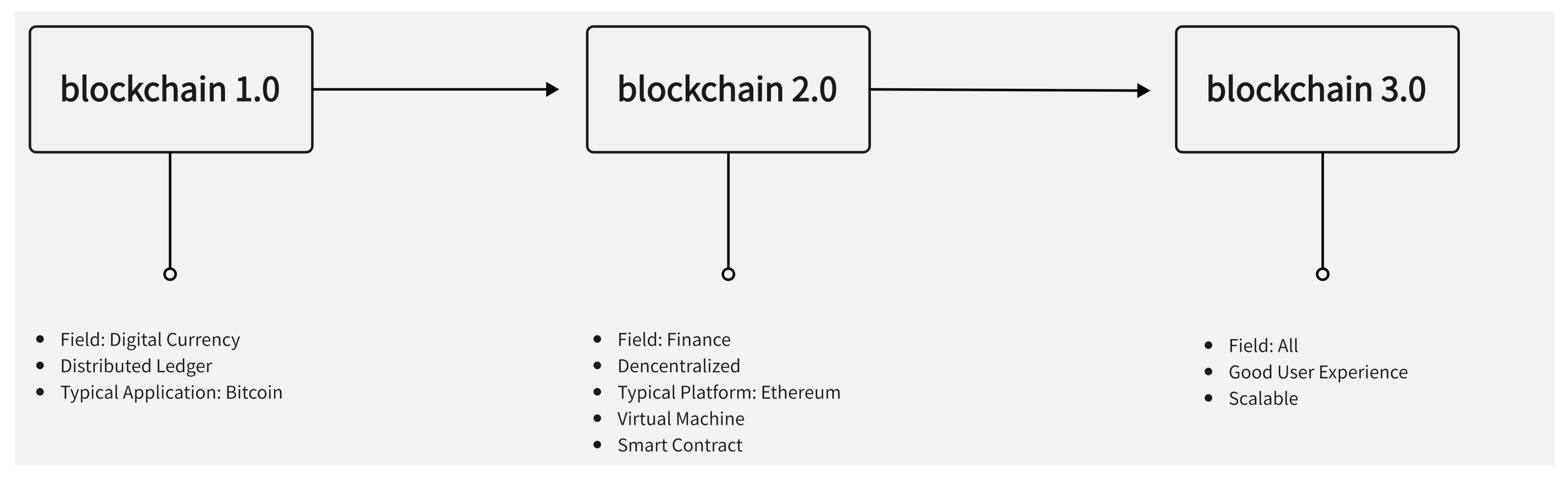 Leading luxury players bet blockchain can advance circular fashion