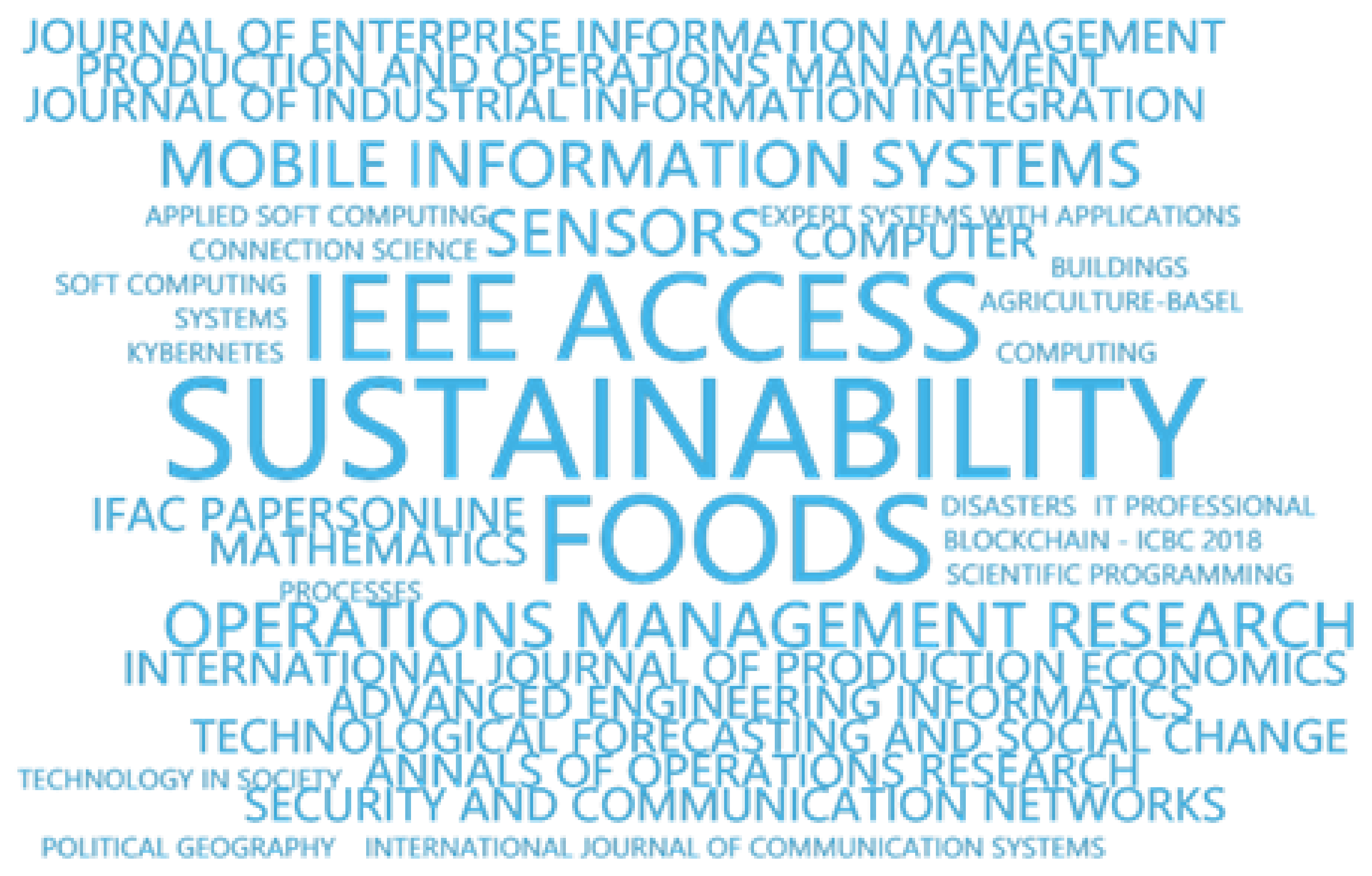 Sustainability | Free Full-Text | A Literature Review Of Blockchain ...