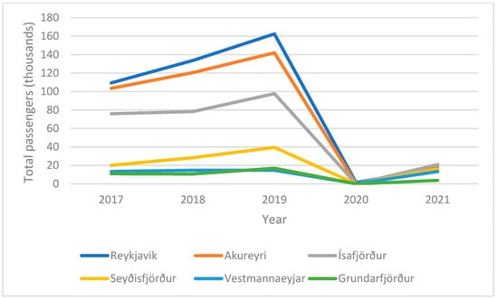 iceland tourism statistics 2021