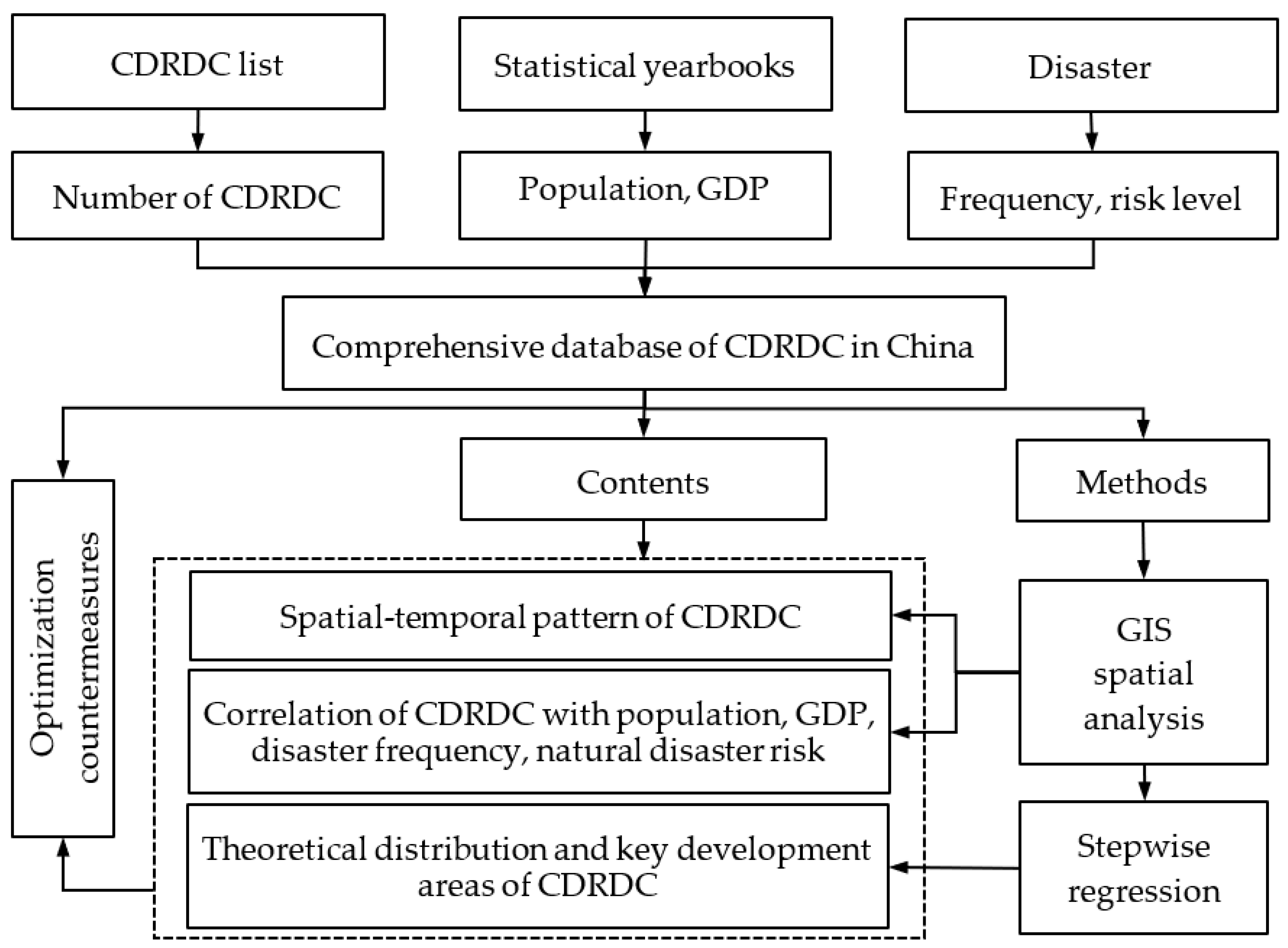 Sustainability 14 15238 g001