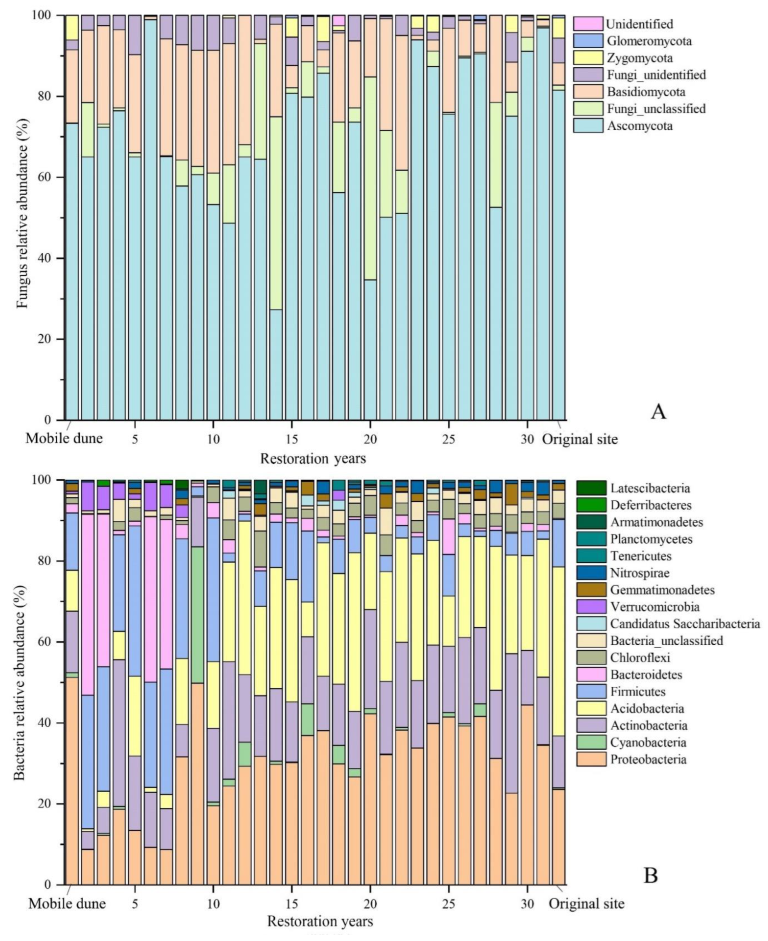 Sustainability 14 15241 g003 Sustainability 14 15241 g003