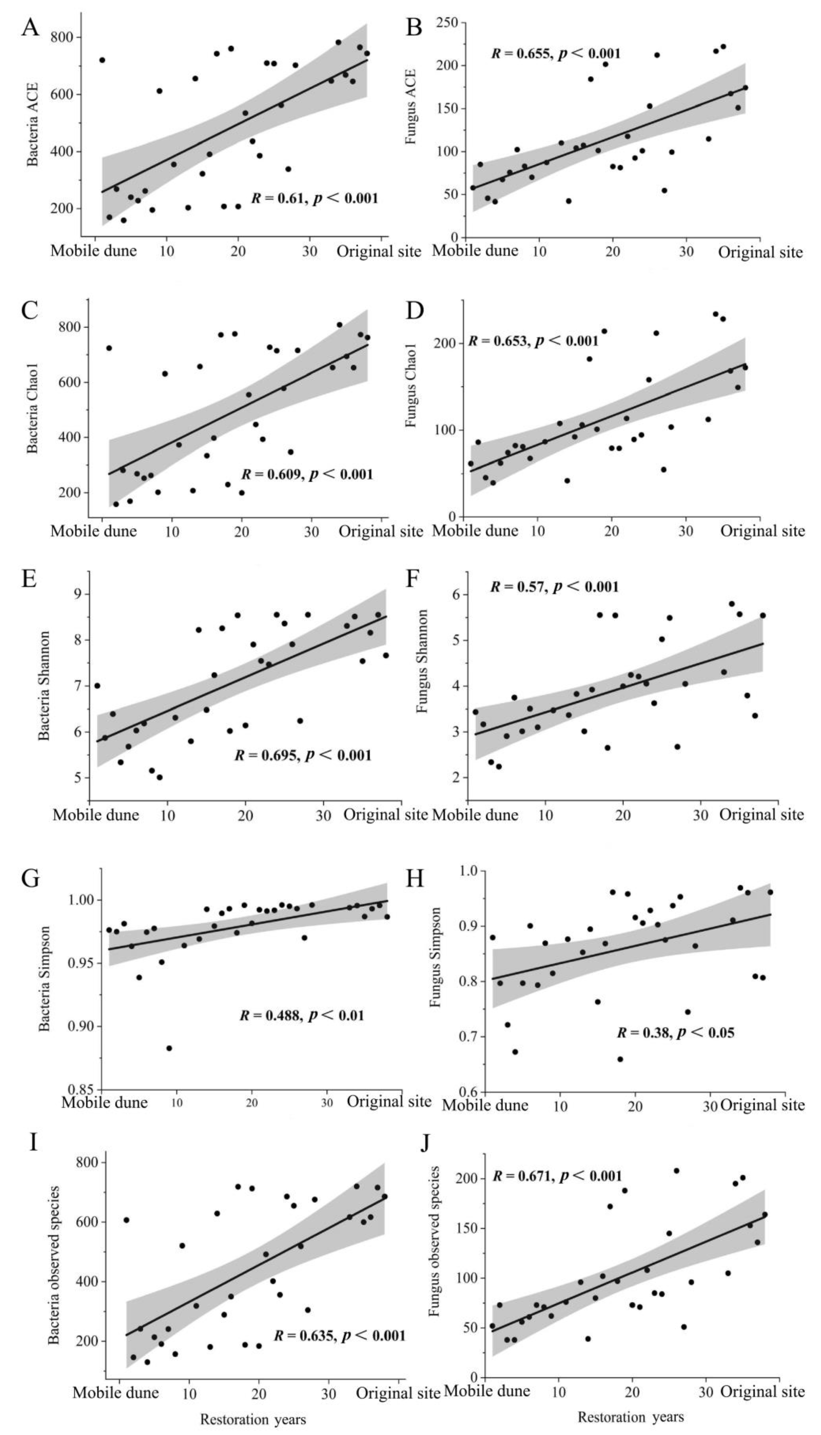 Sustainability 14 15241 g004 Sustainability 14 15241 g004