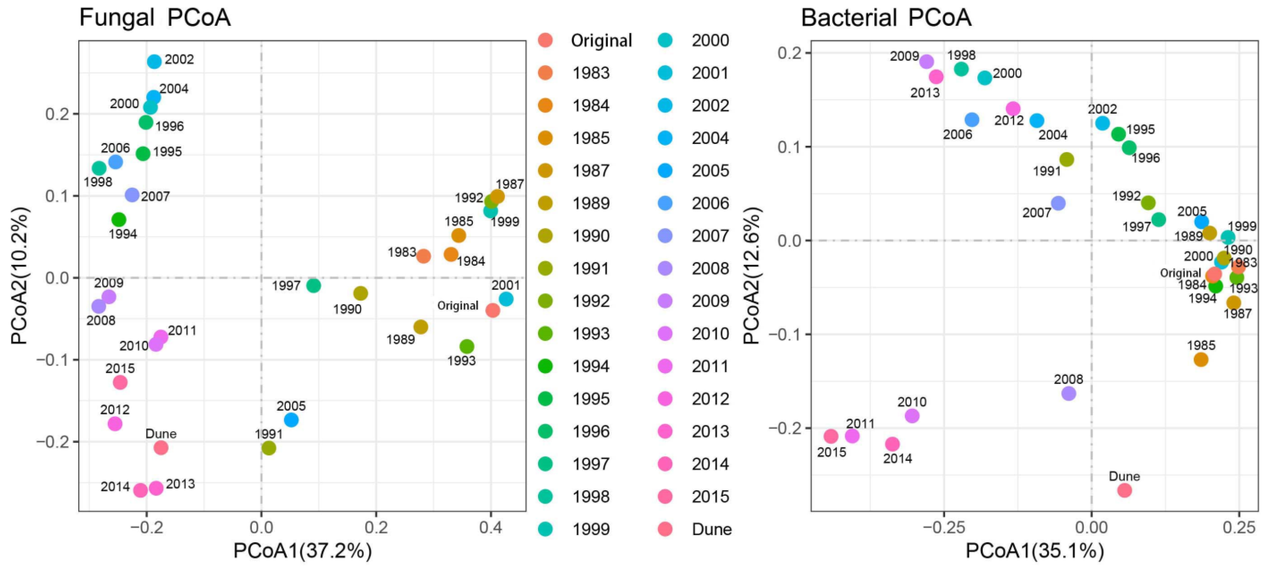 Sustainability 14 15241 g005 Sustainability 14 15241 g005