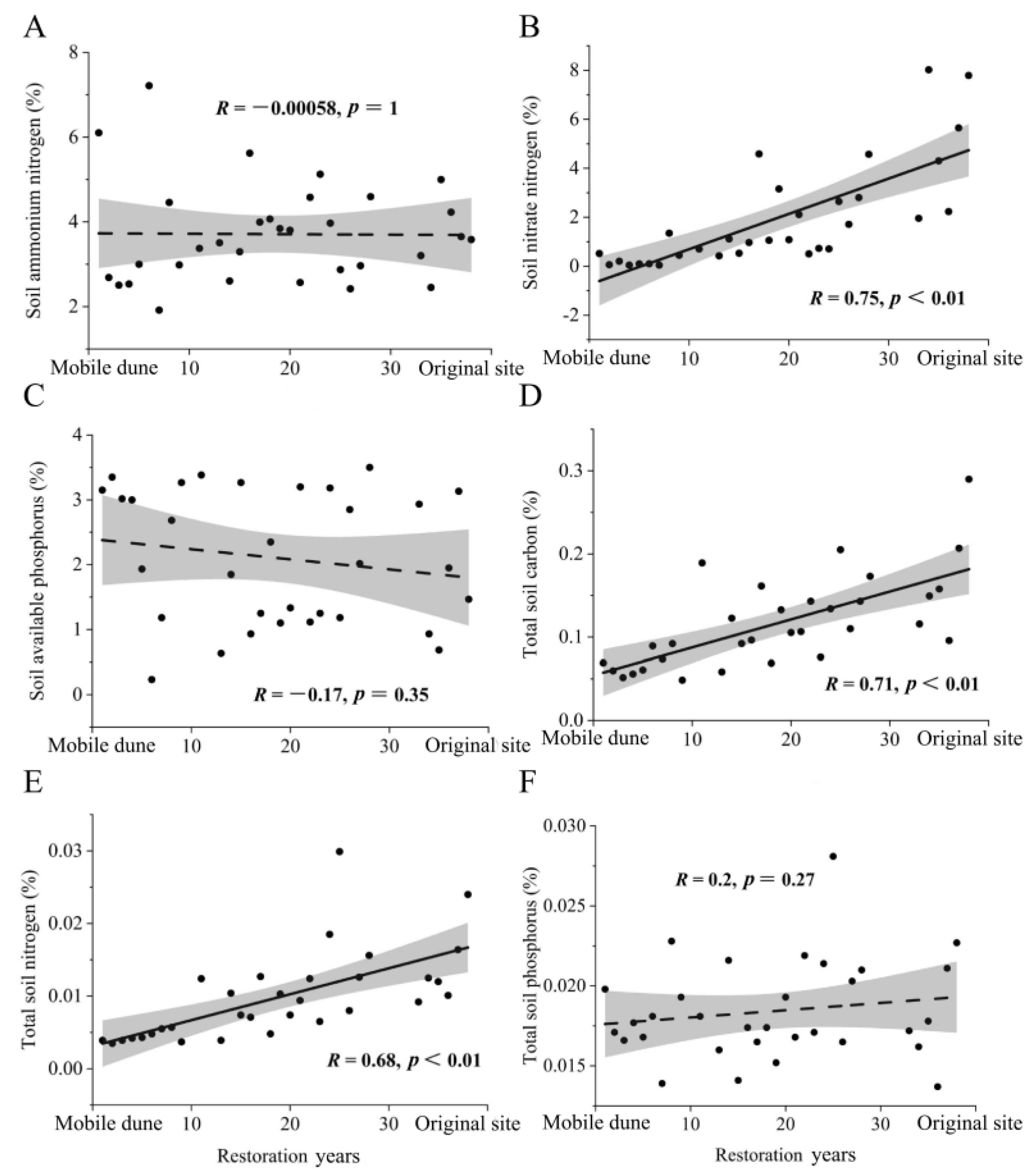 Sustainability 14 15241 g006 Sustainability 14 15241 g006