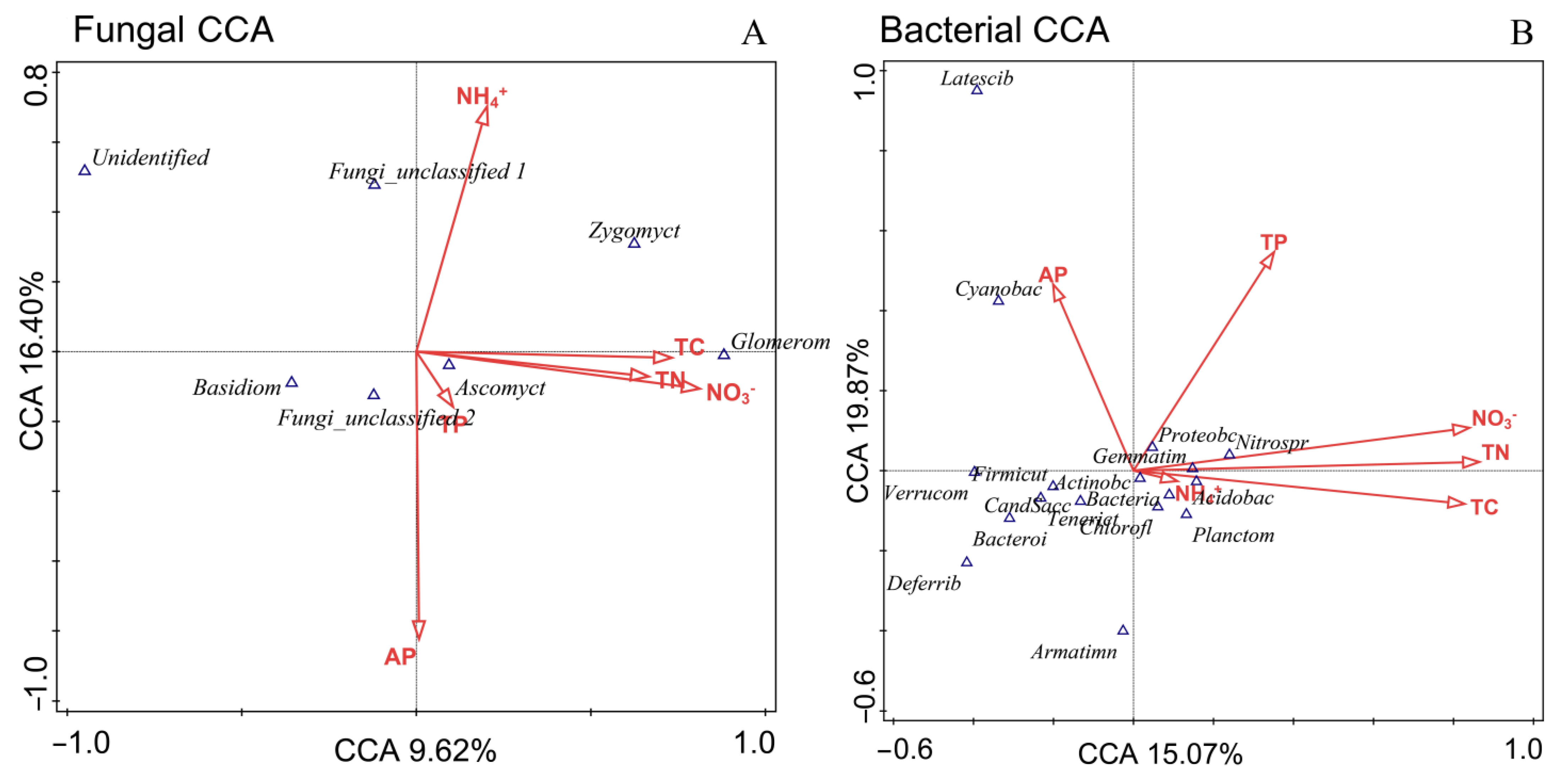 Sustainability 14 15241 g008 Sustainability 14 15241 g008